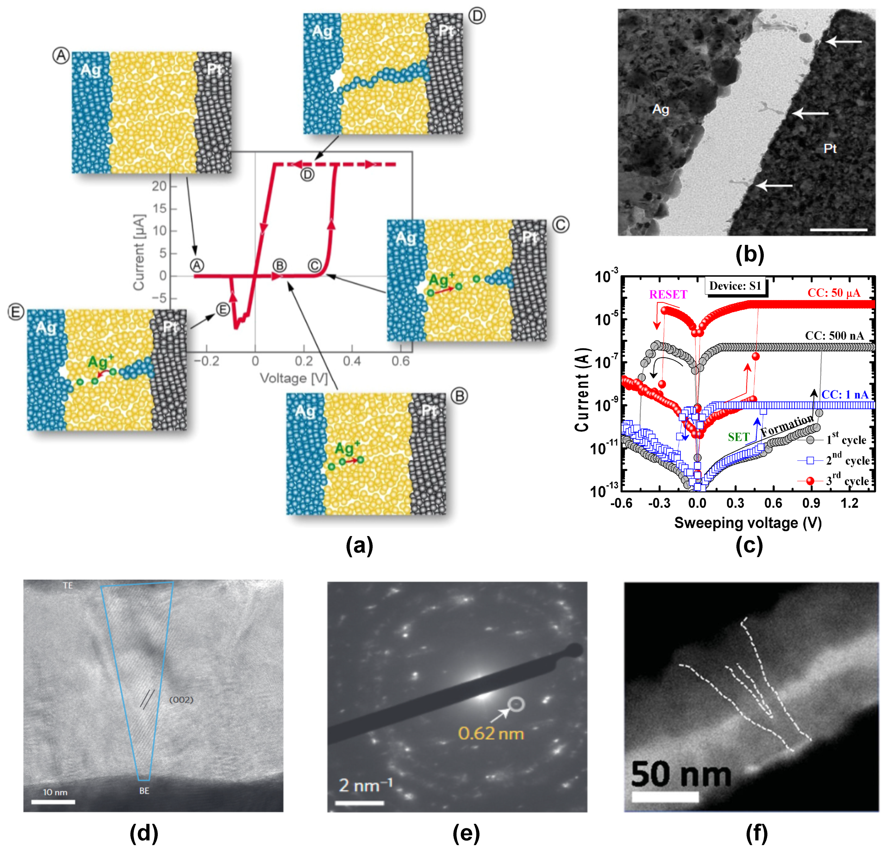Nanomaterials 14 00527 g003