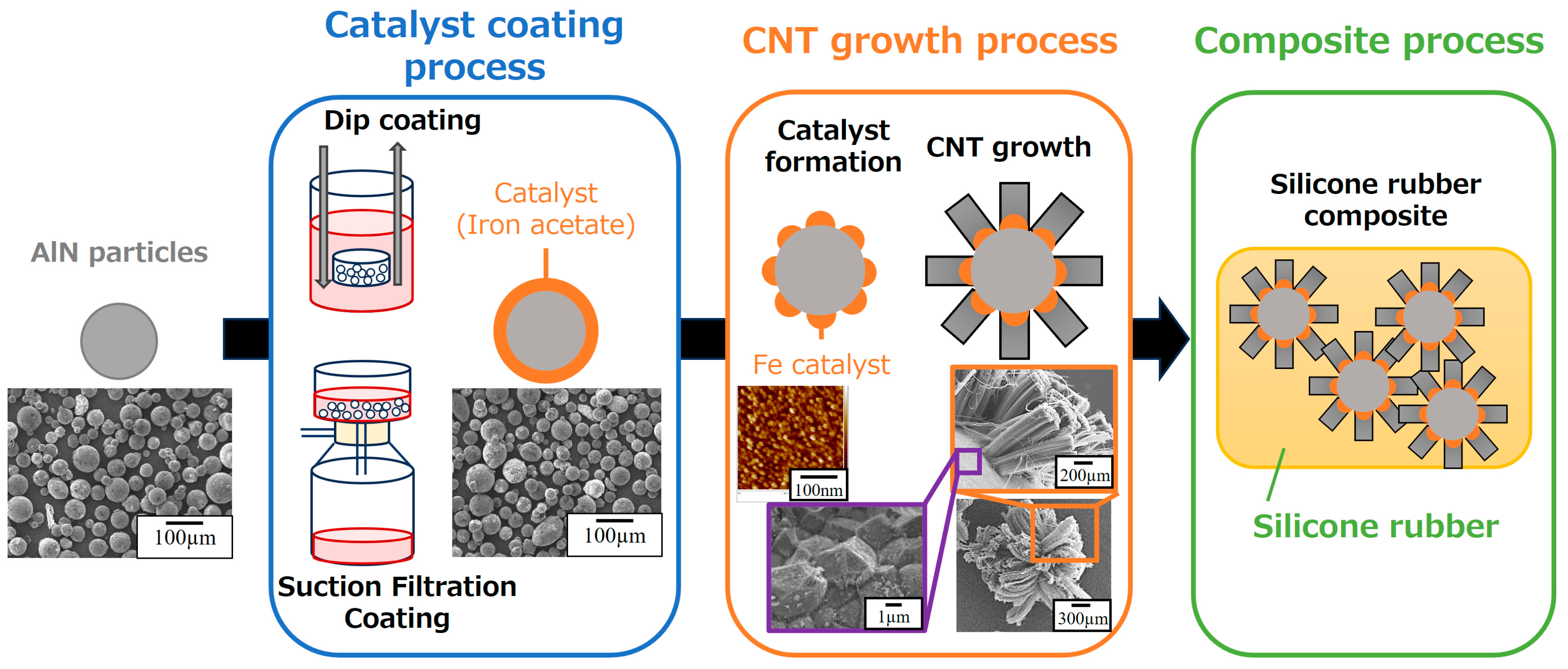 Nanomaterials 14 00528 g002