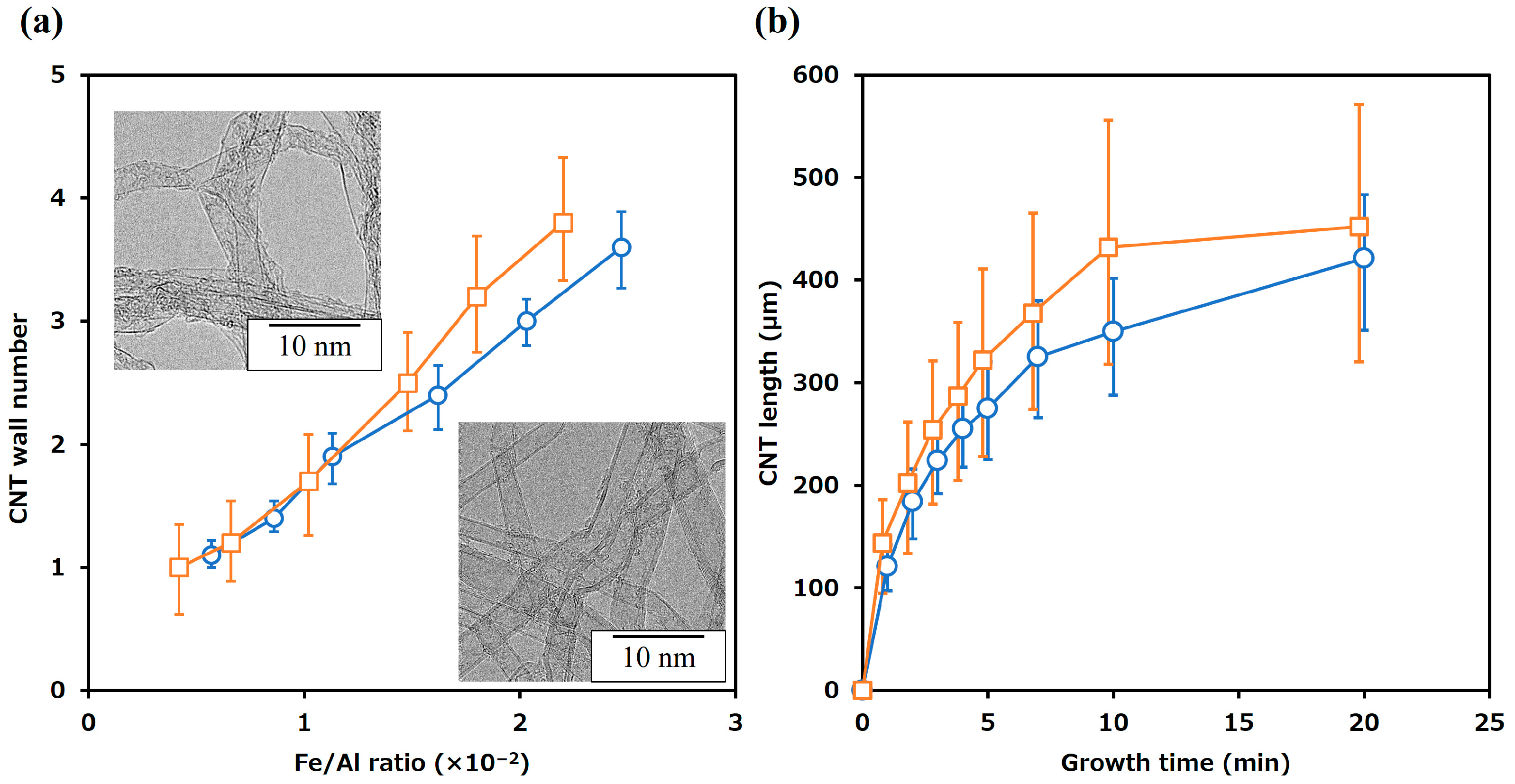 Nanomaterials 14 00528 g004