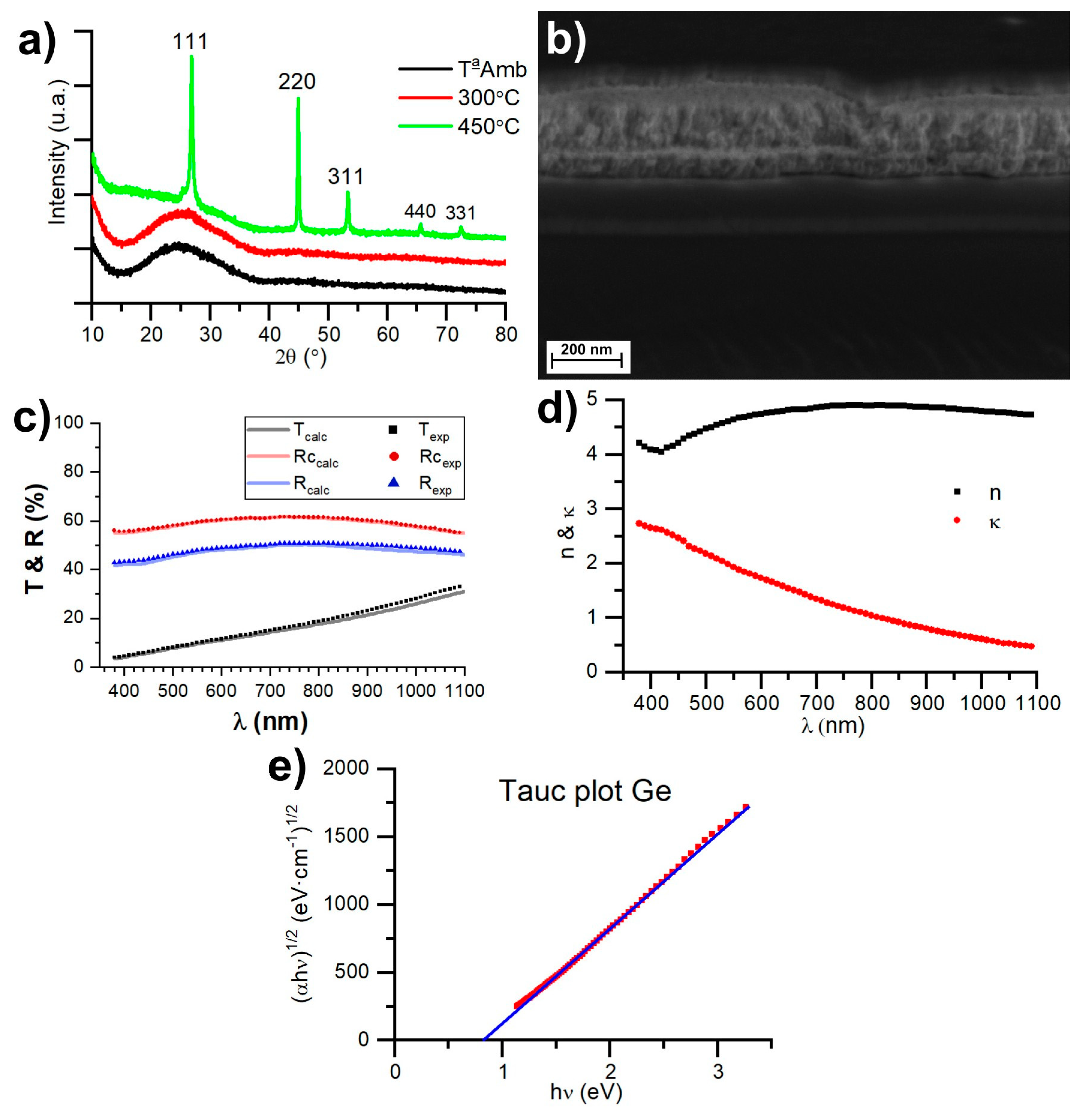 Nanomaterials 14 00530 g002