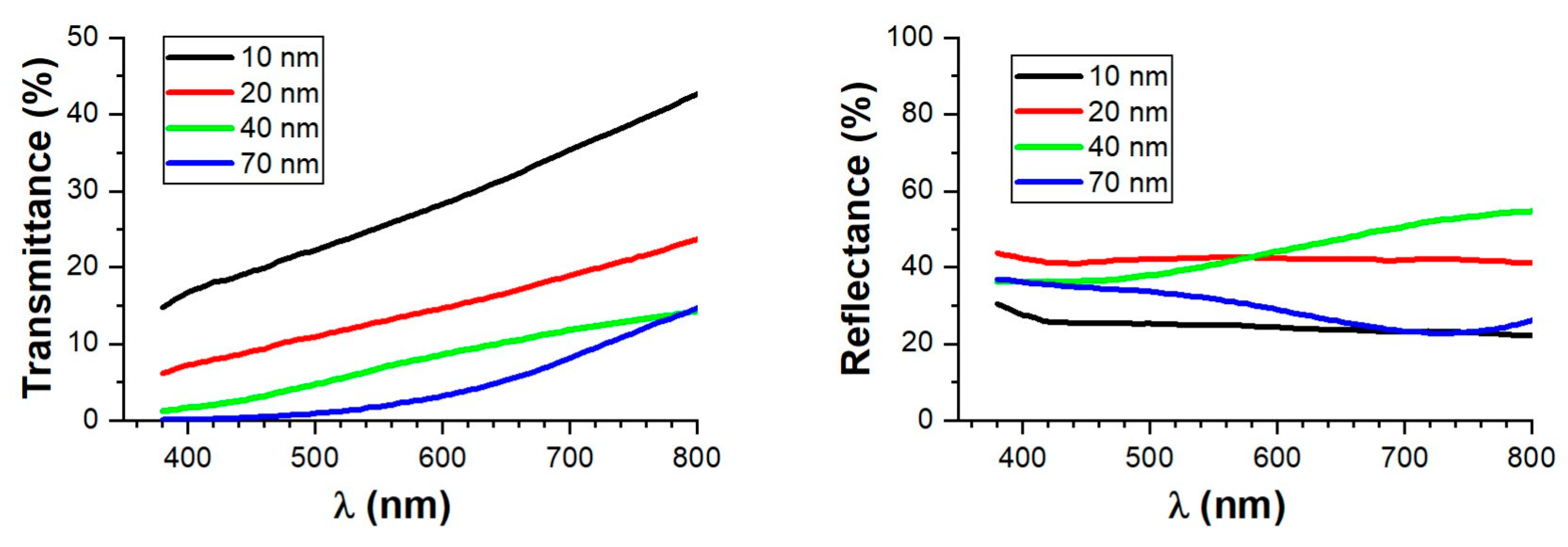 Nanomaterials 14 00530 g003