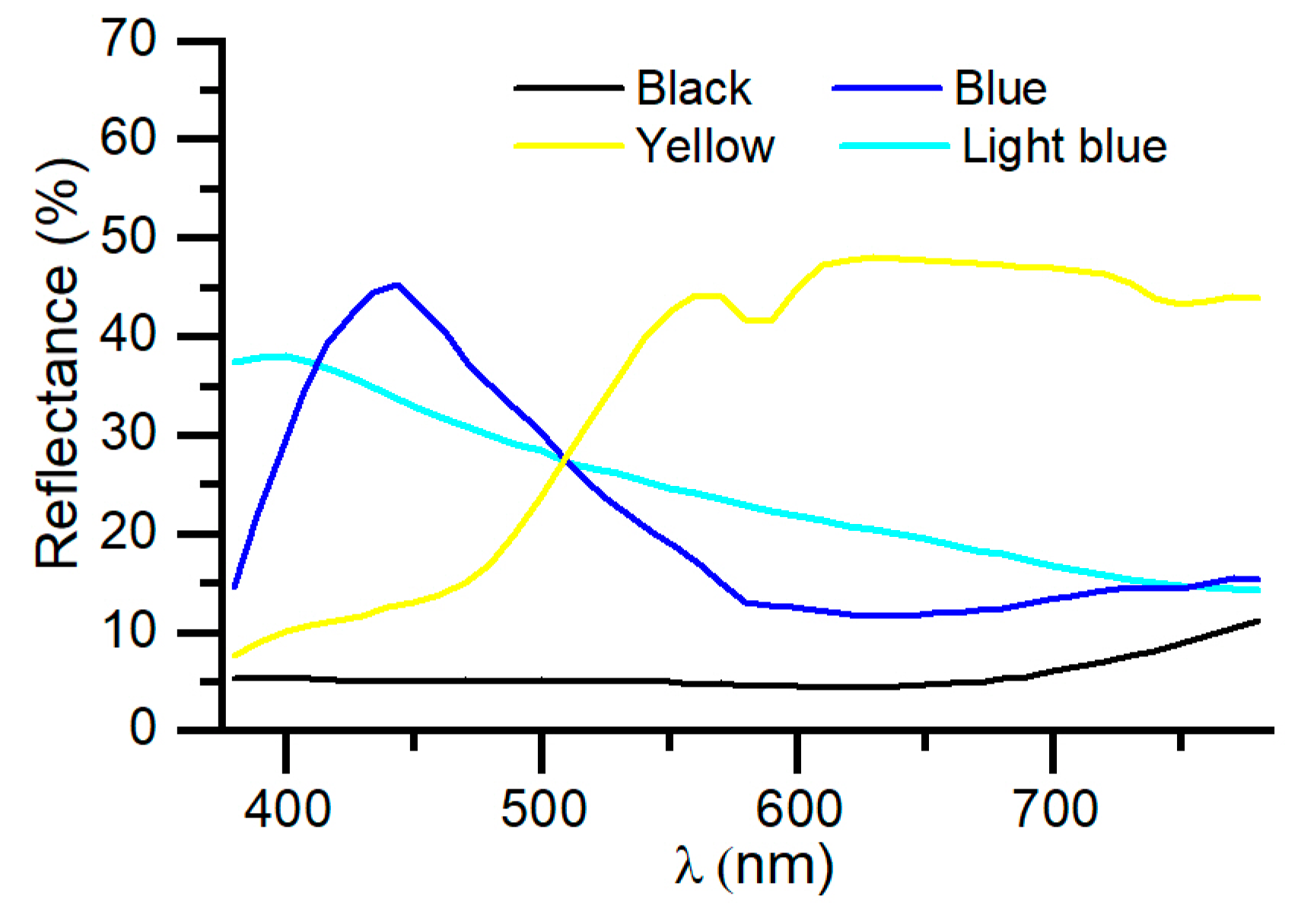 Nanomaterials 14 00530 g007