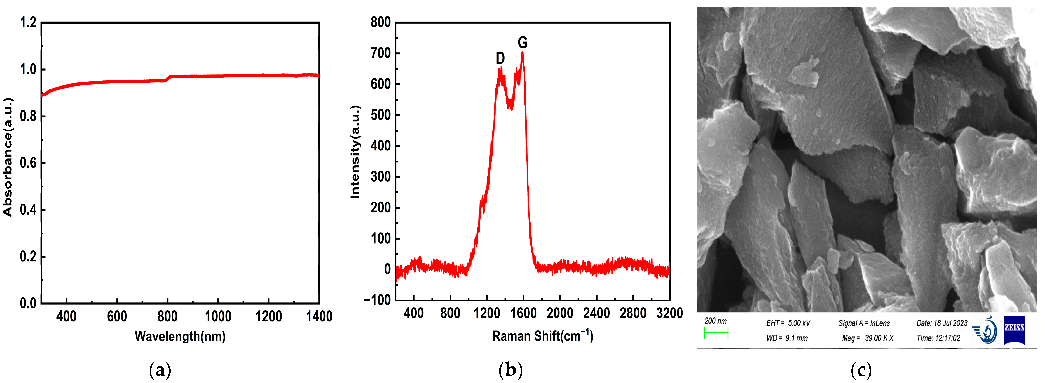 Nanomaterials 14 00533 g002a