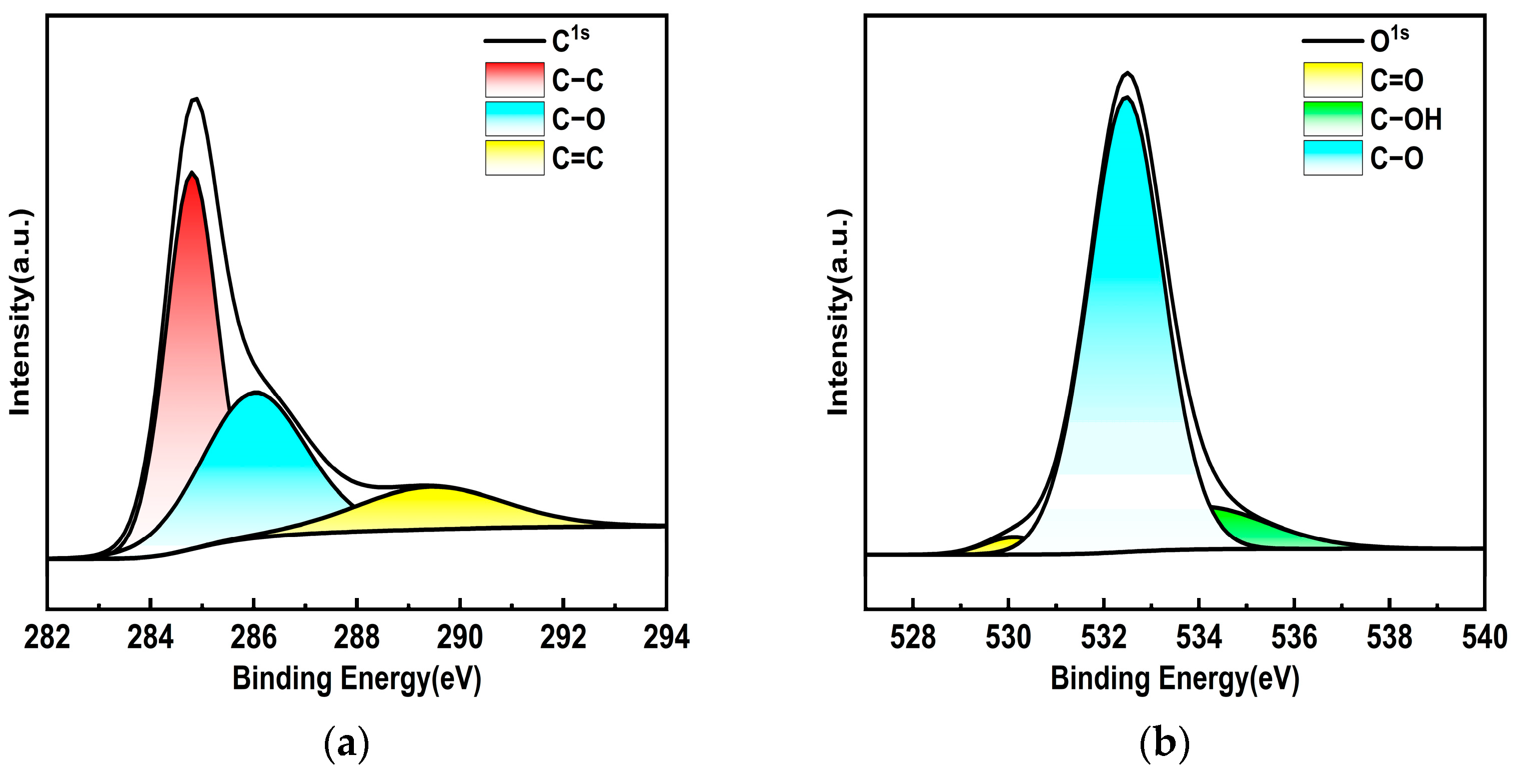 Nanomaterials 14 00533 g003