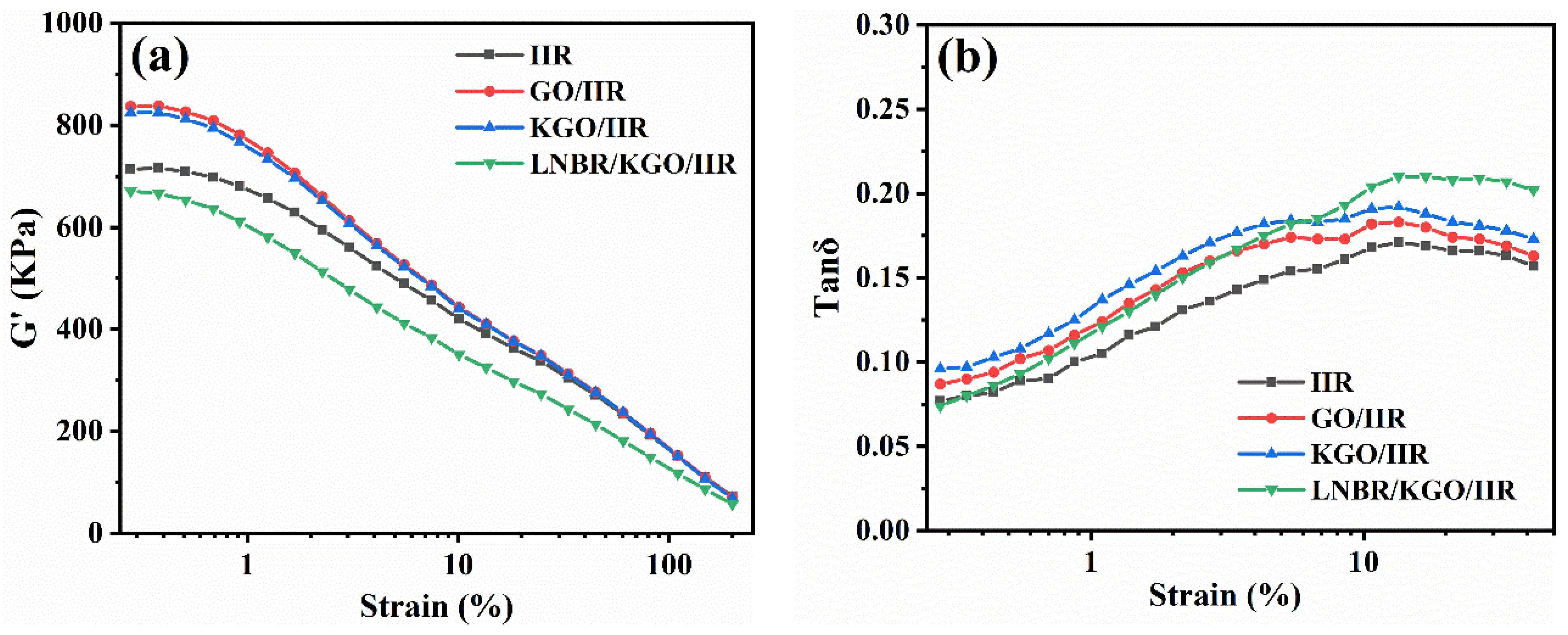 Nanomaterials 14 00534 g007