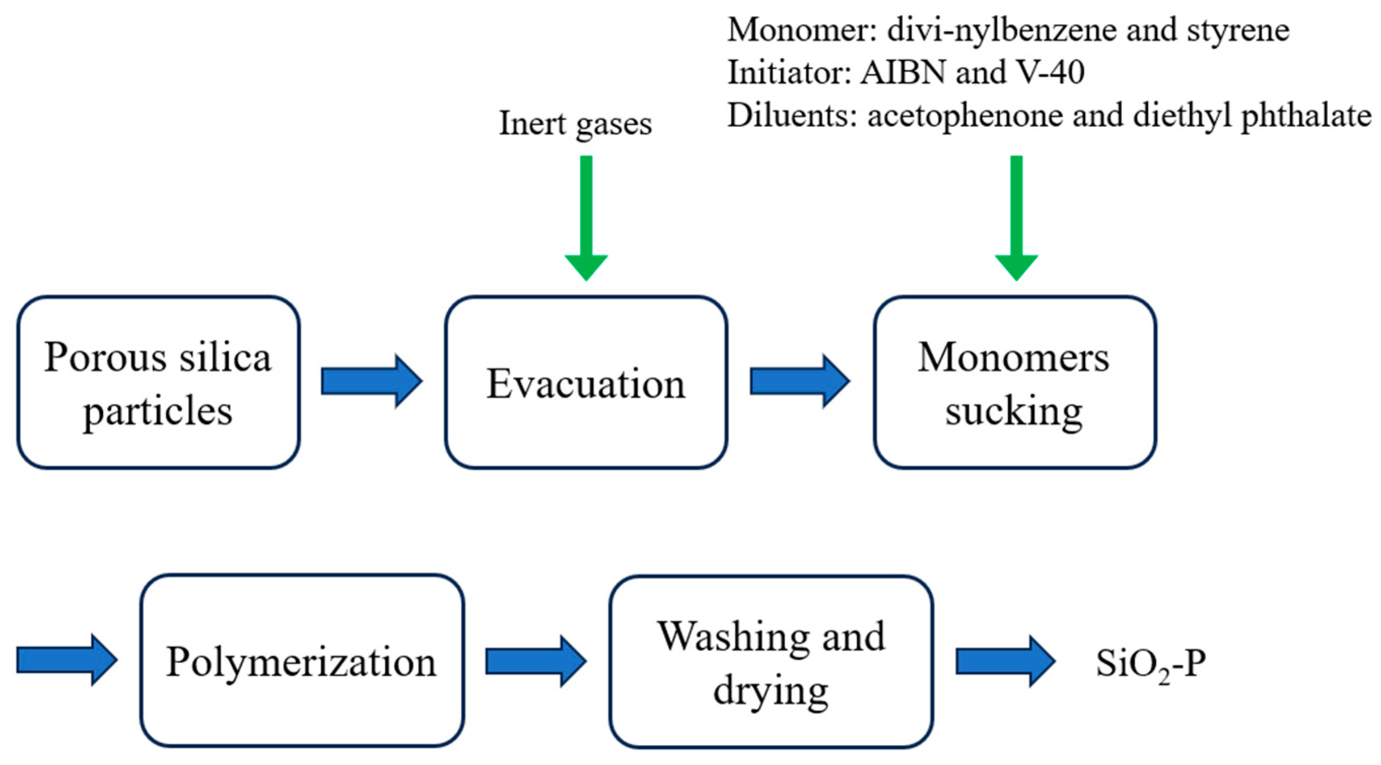 Nanomaterials 14 00544 g002