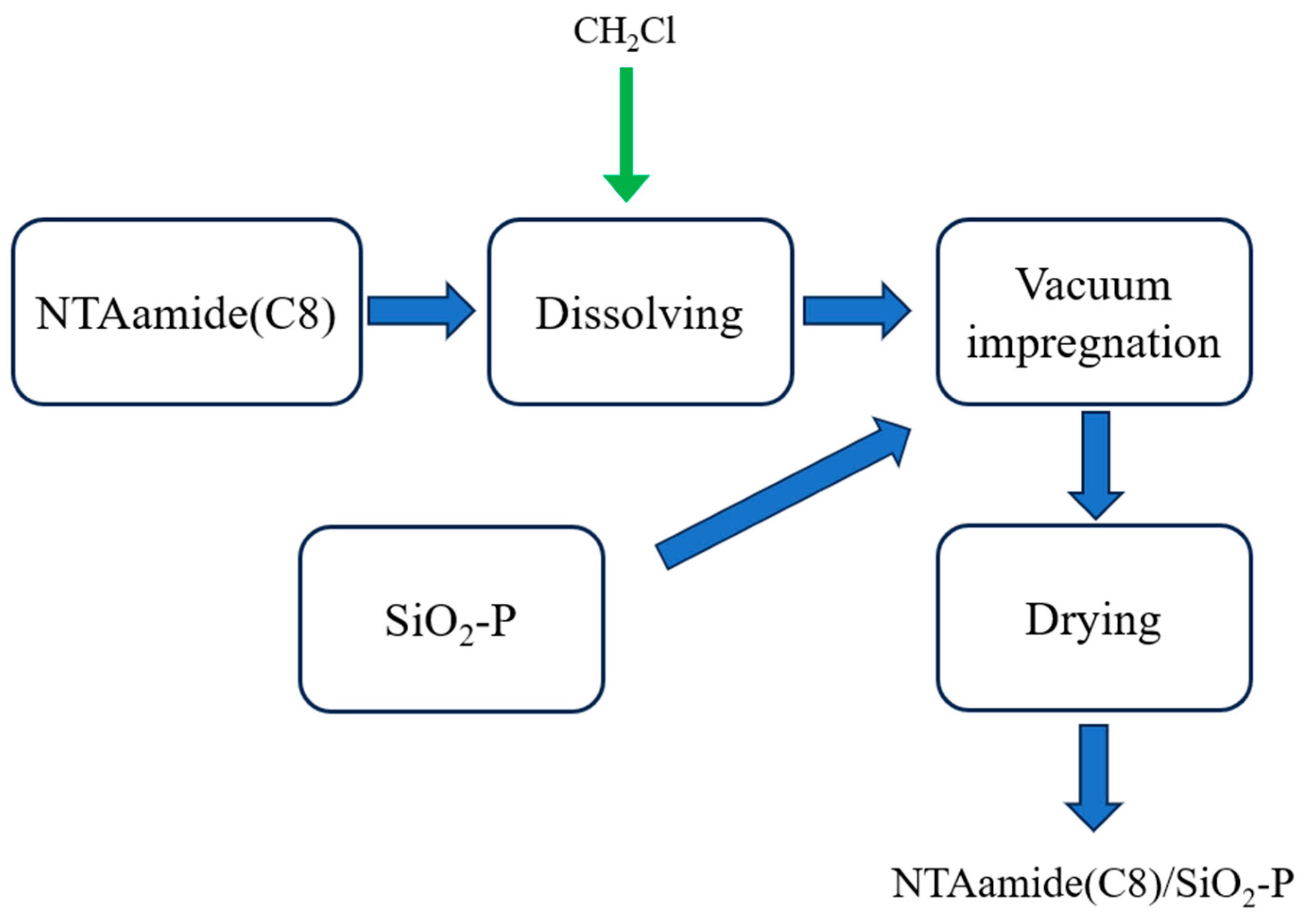 Nanomaterials 14 00544 g003