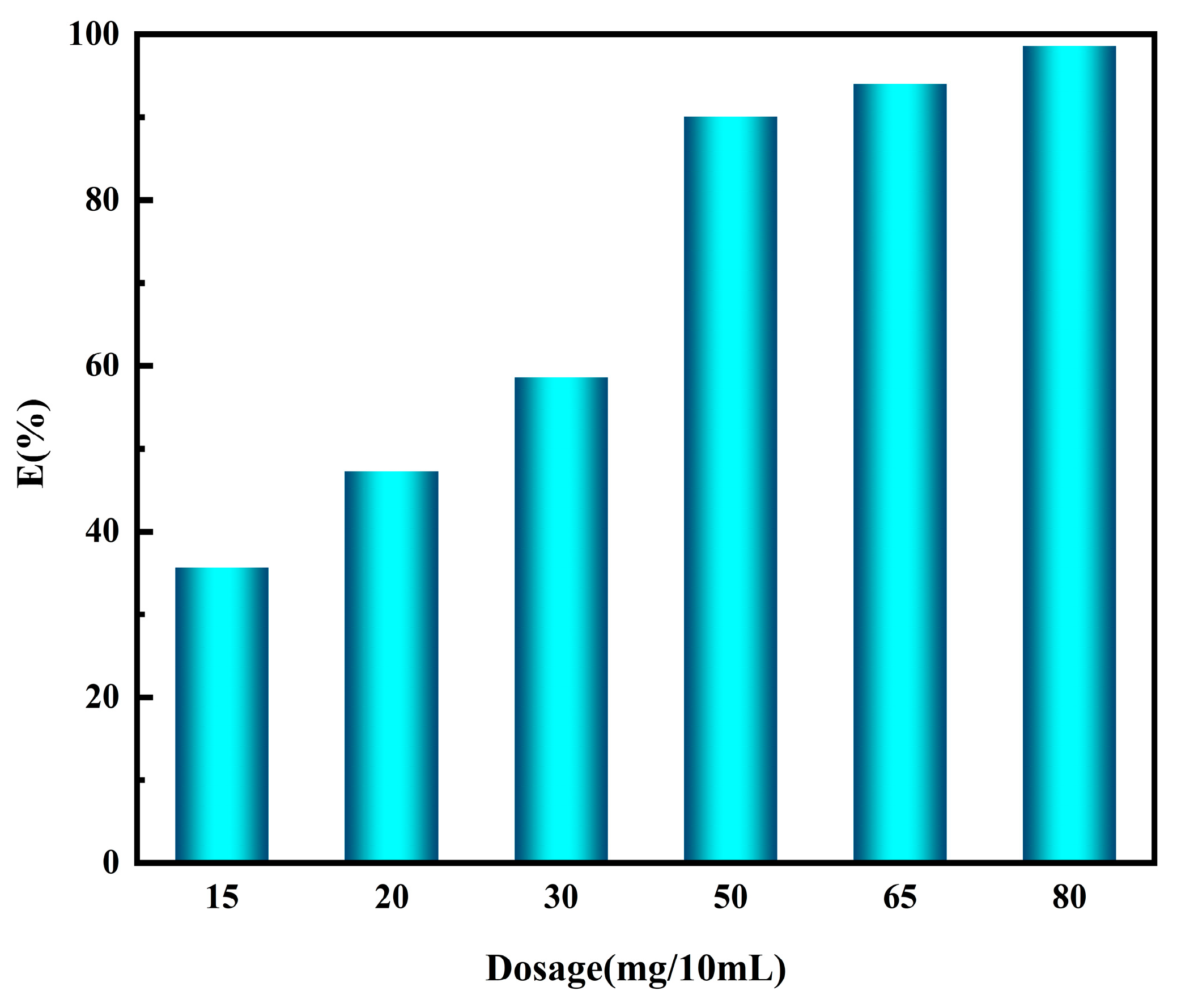 Nanomaterials 14 00544 g006