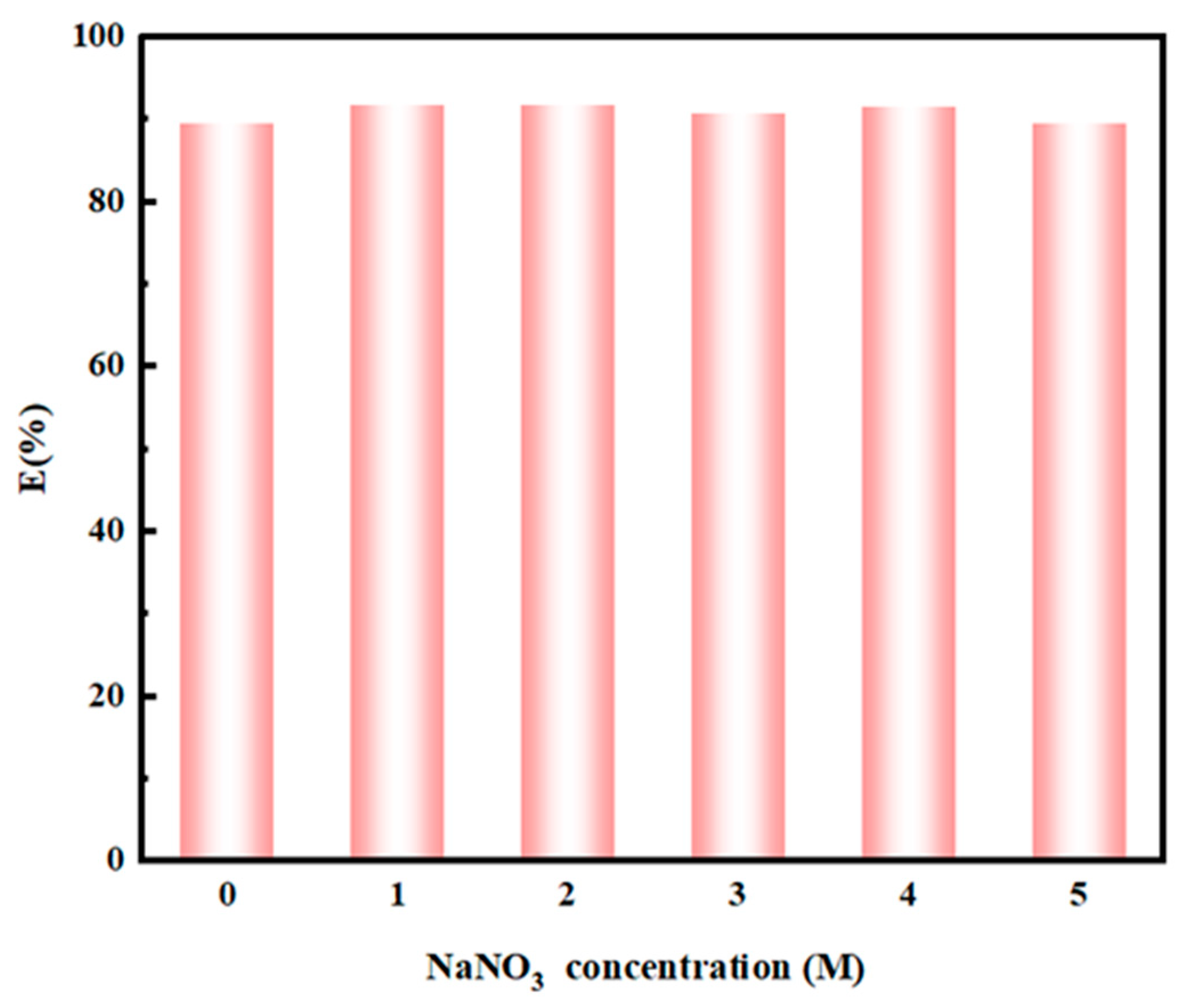 Nanomaterials 14 00544 g008