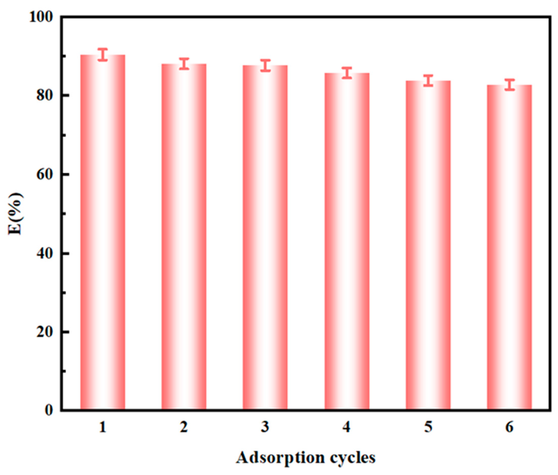 Nanomaterials 14 00544 g014