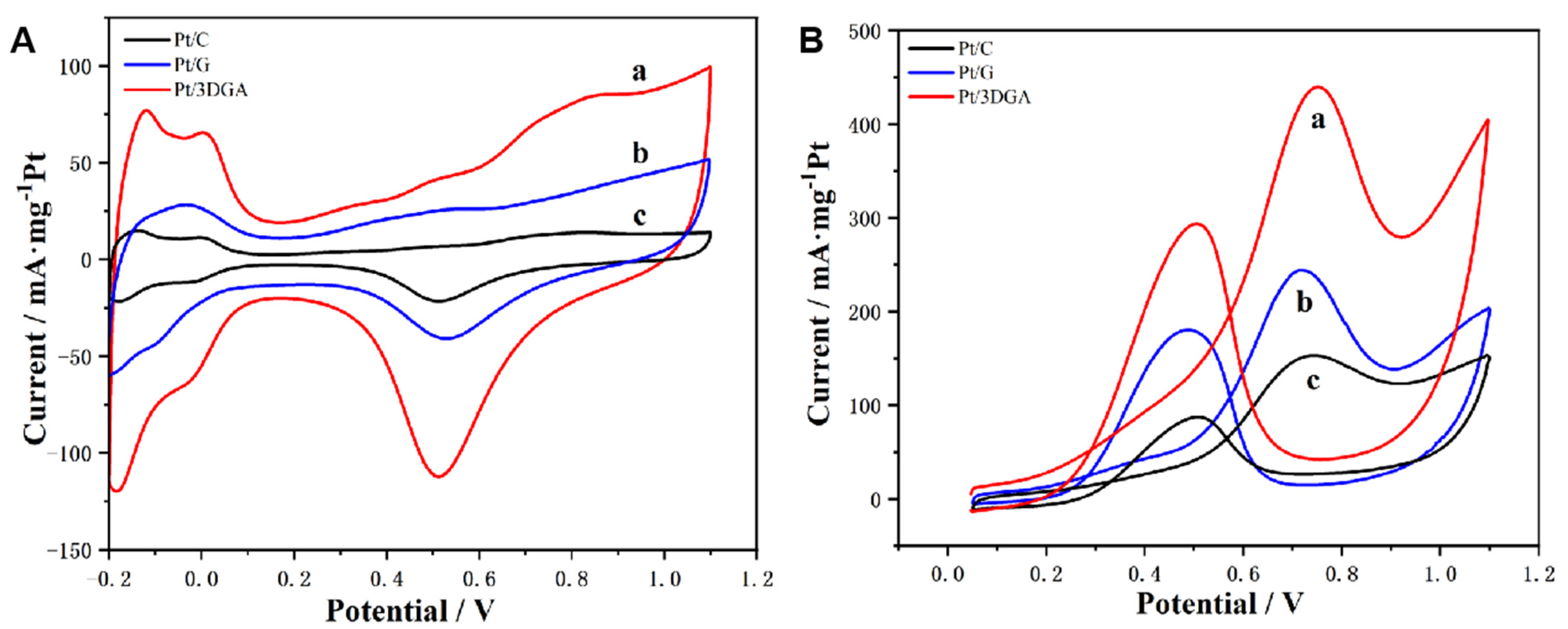 Nanomaterials 14 00547 g004