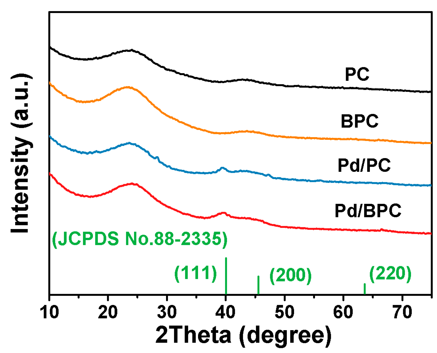 Nanomaterials 14 00549 g002