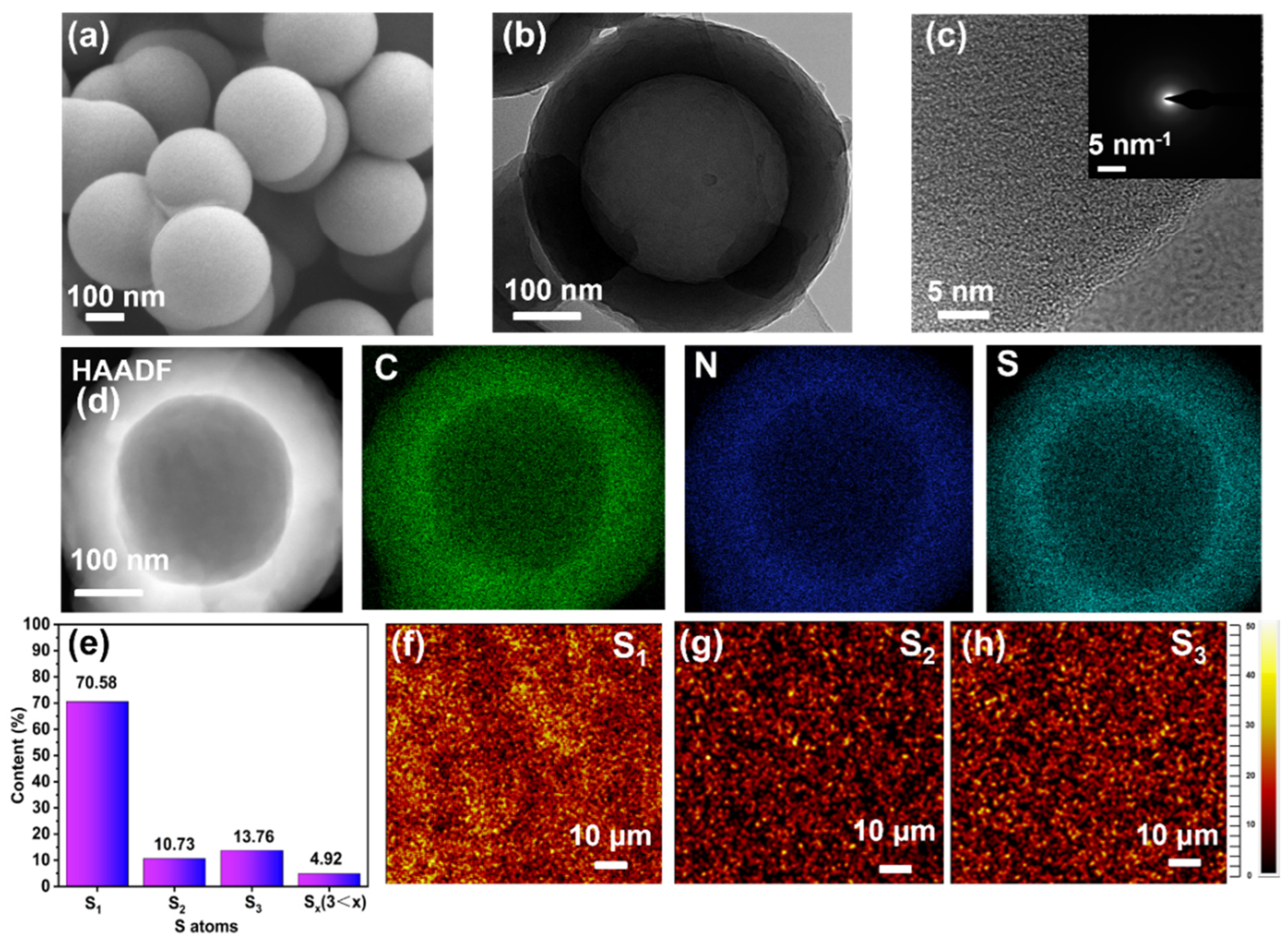 Nanomaterials 14 00550 g002