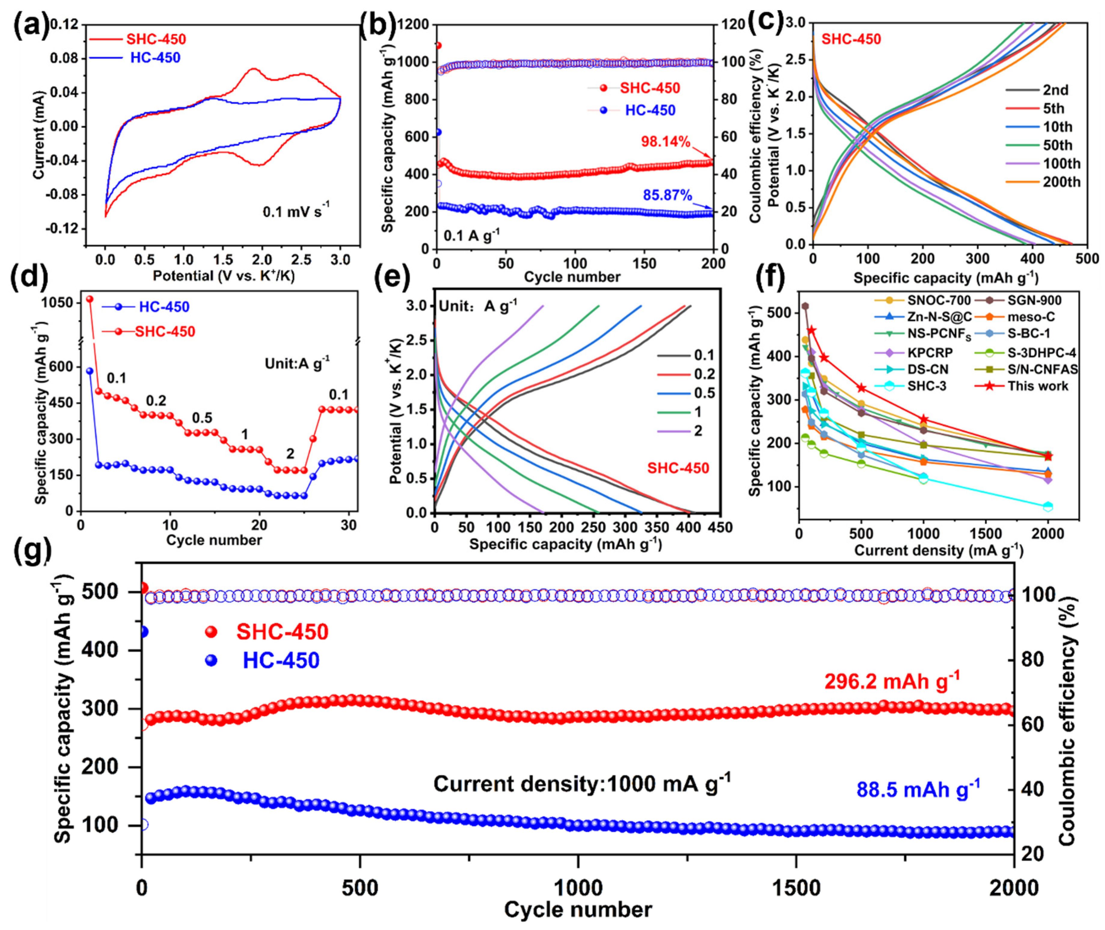Nanomaterials 14 00550 g004
