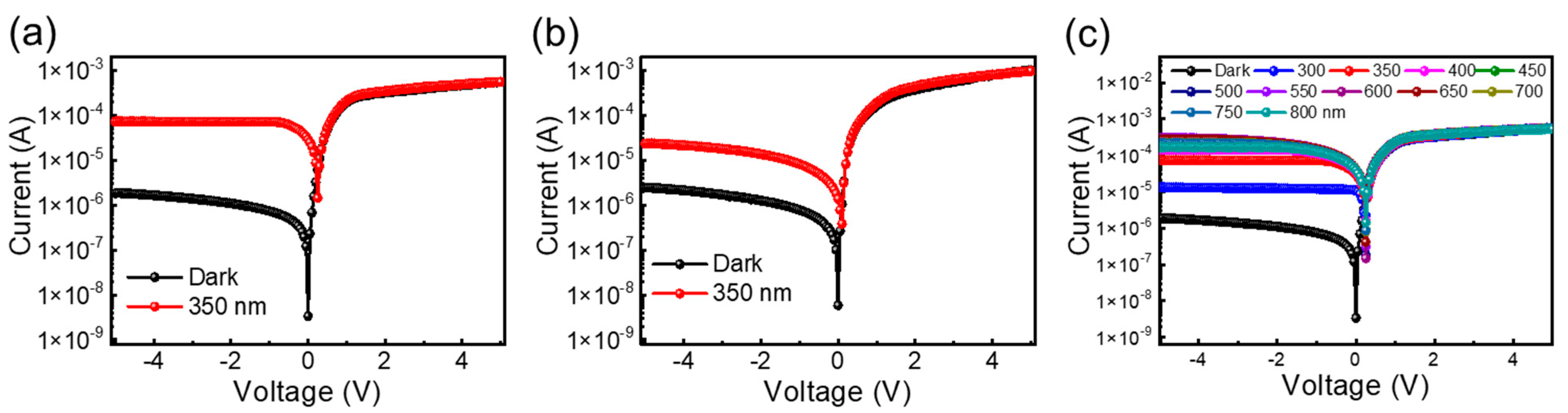 Nanomaterials 14 00551 g003