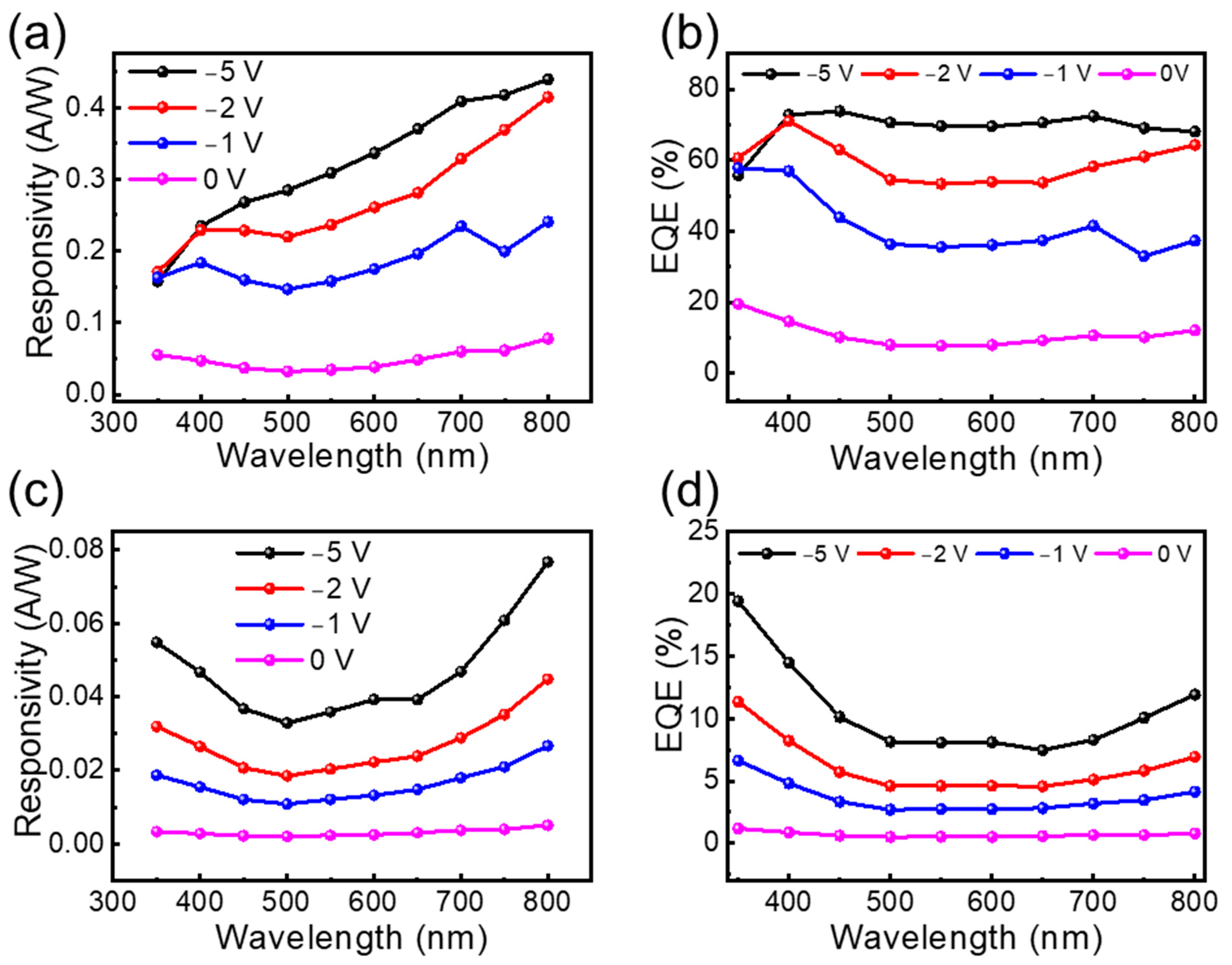Nanomaterials 14 00551 g004