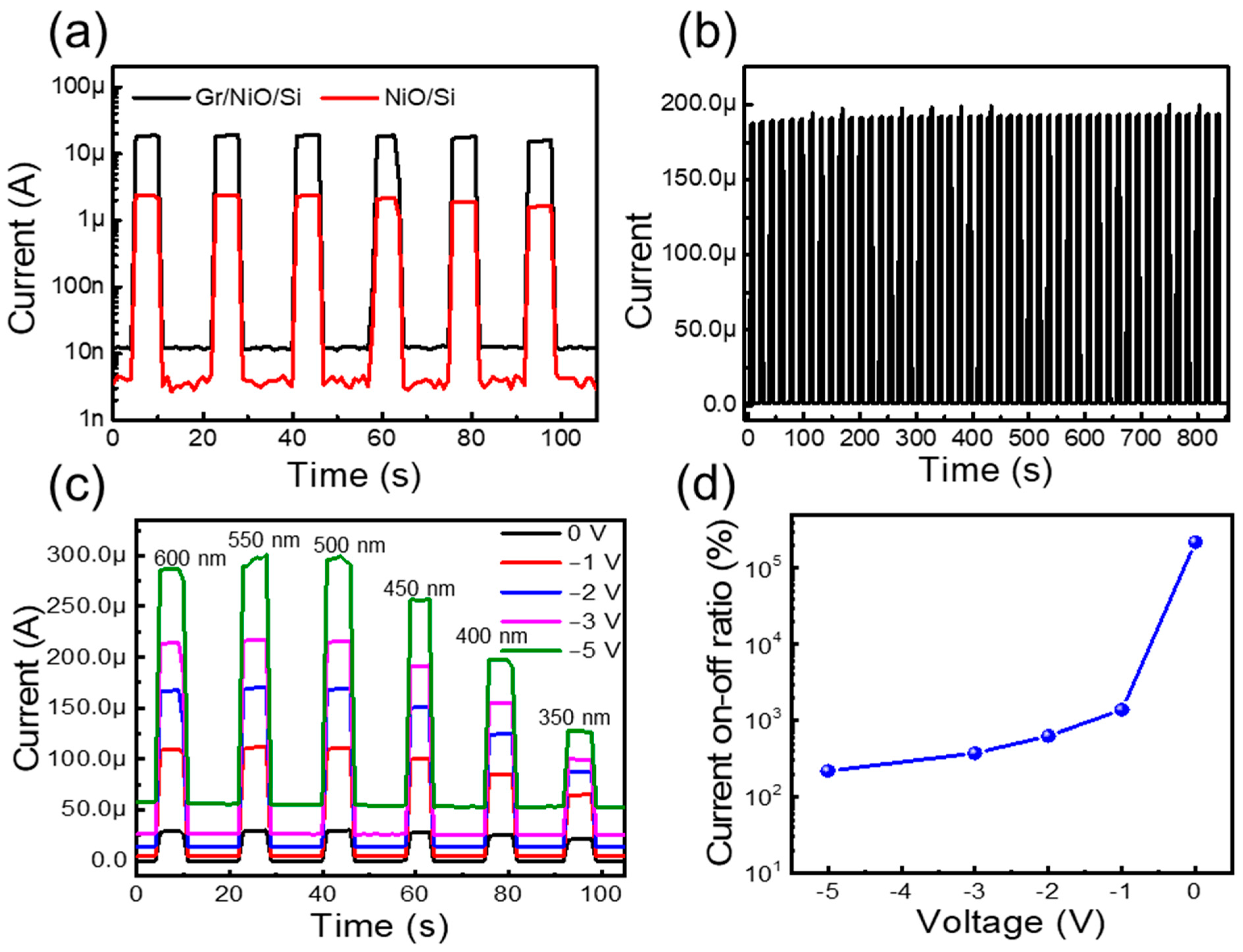 Nanomaterials 14 00551 g005
