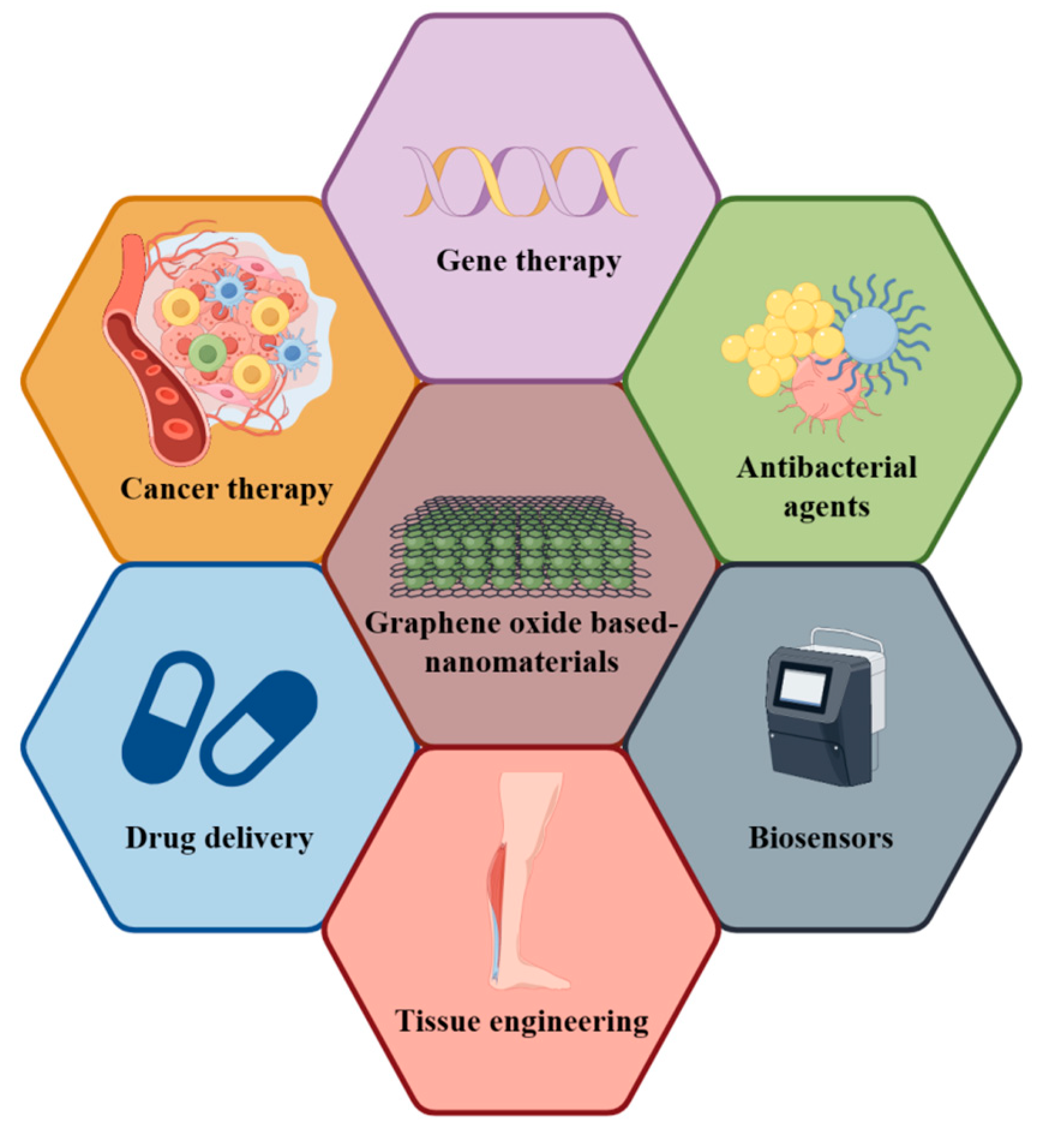 Nanomaterials 14 00553 g001
