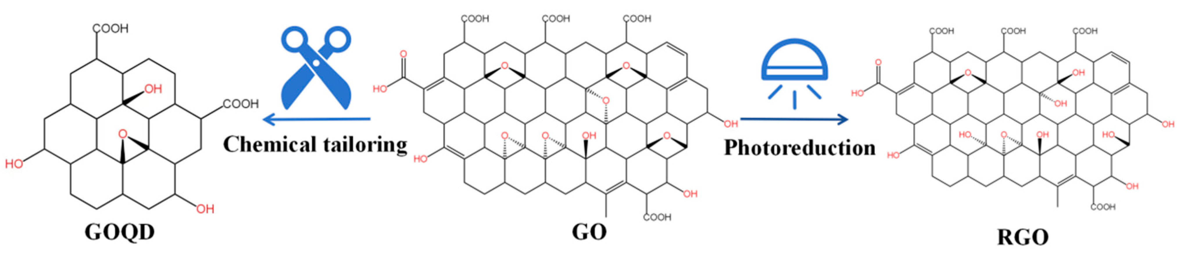 Nanomaterials 14 00553 g002