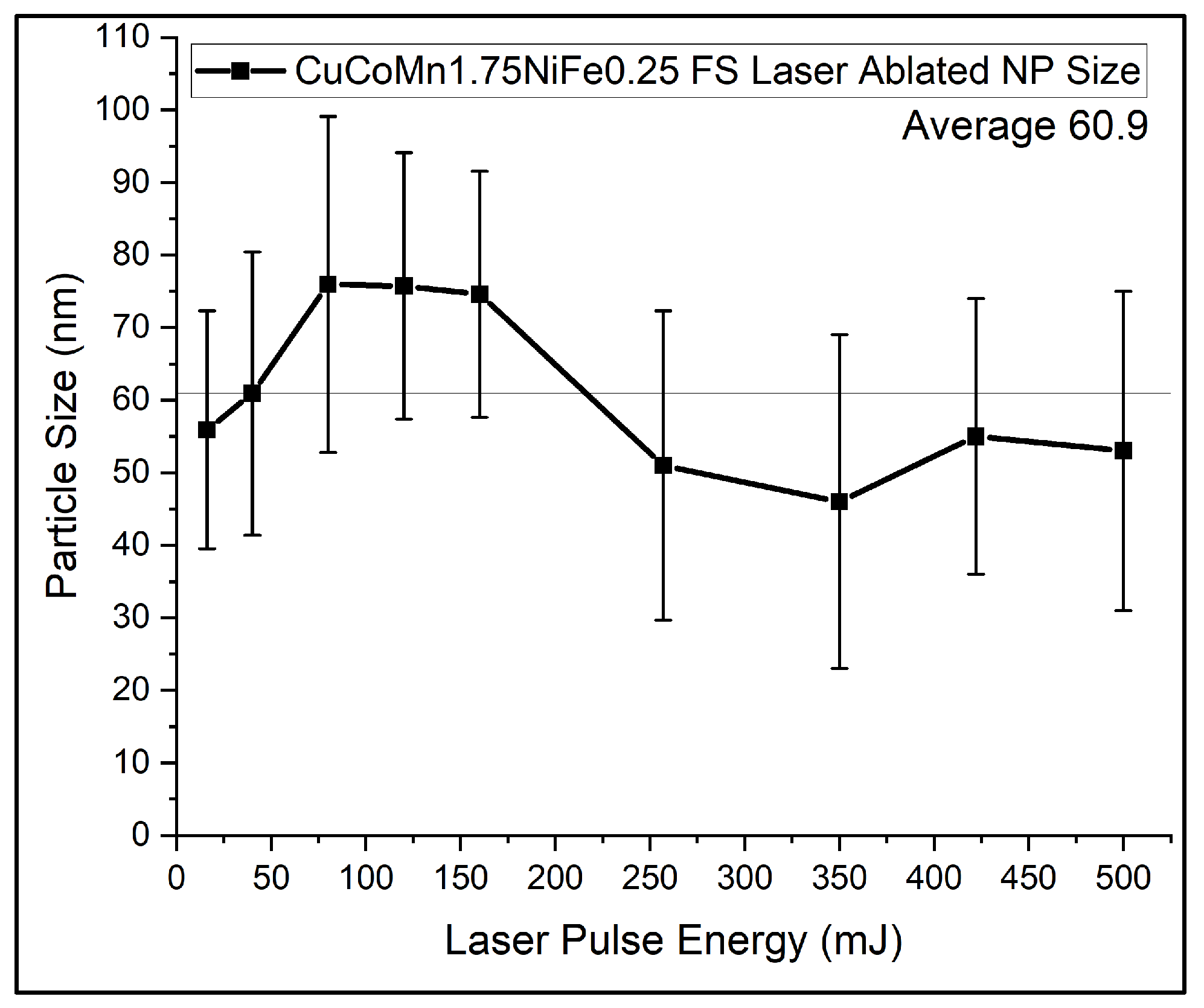 Nanomaterials 14 00554 g005