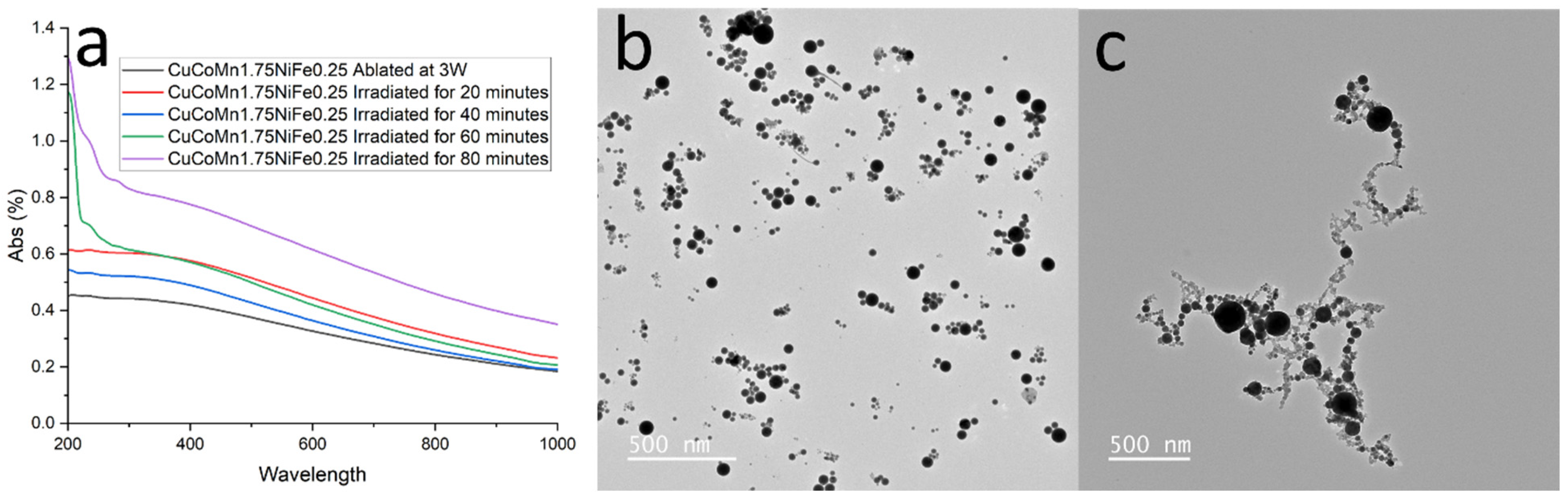 Nanomaterials 14 00554 g007