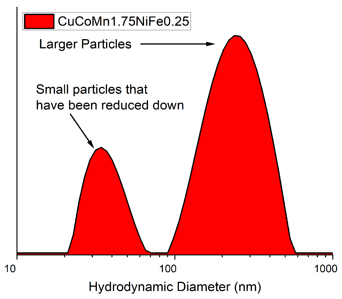 Nanomaterials 14 00554 g009