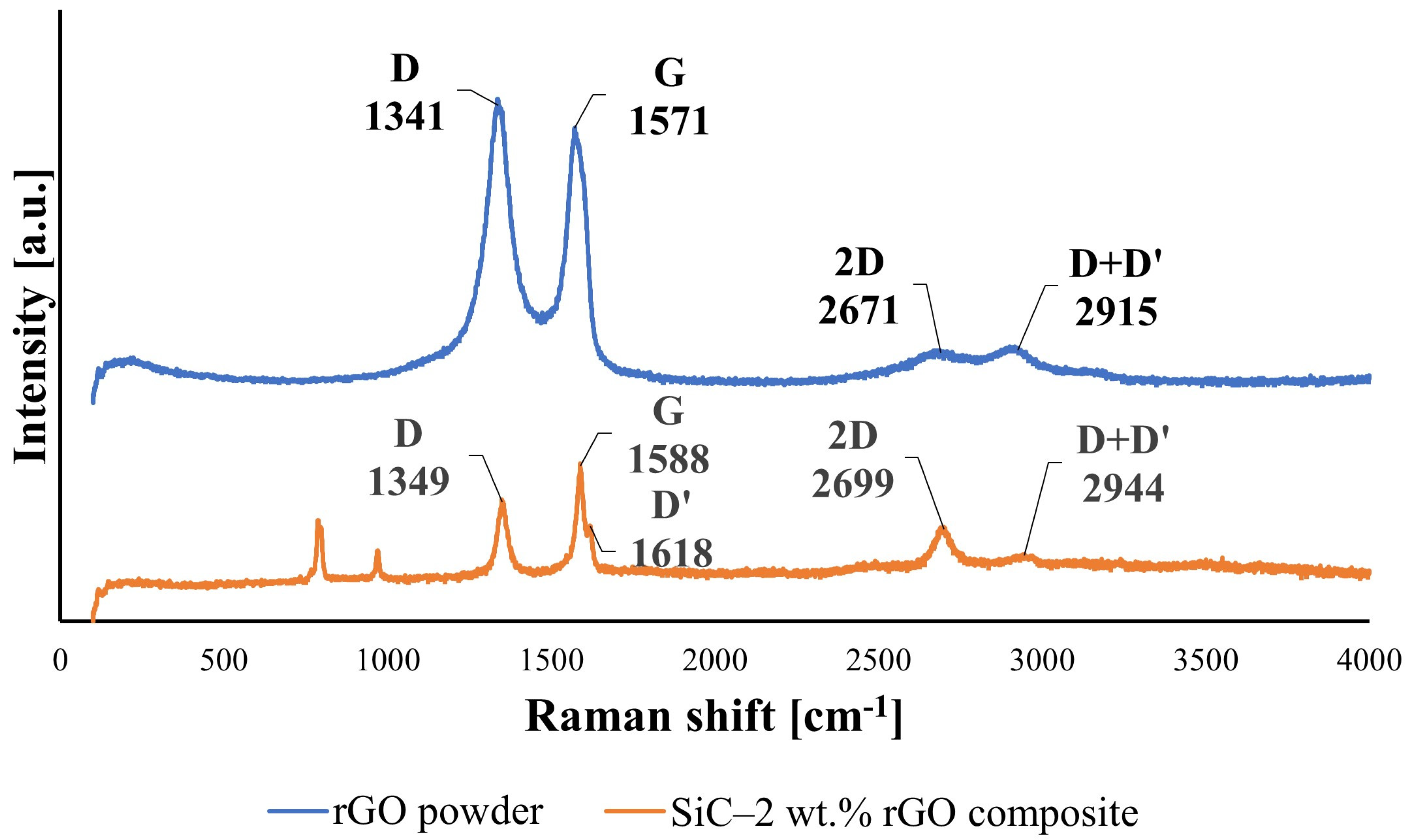 Nanomaterials 14 00555 g007