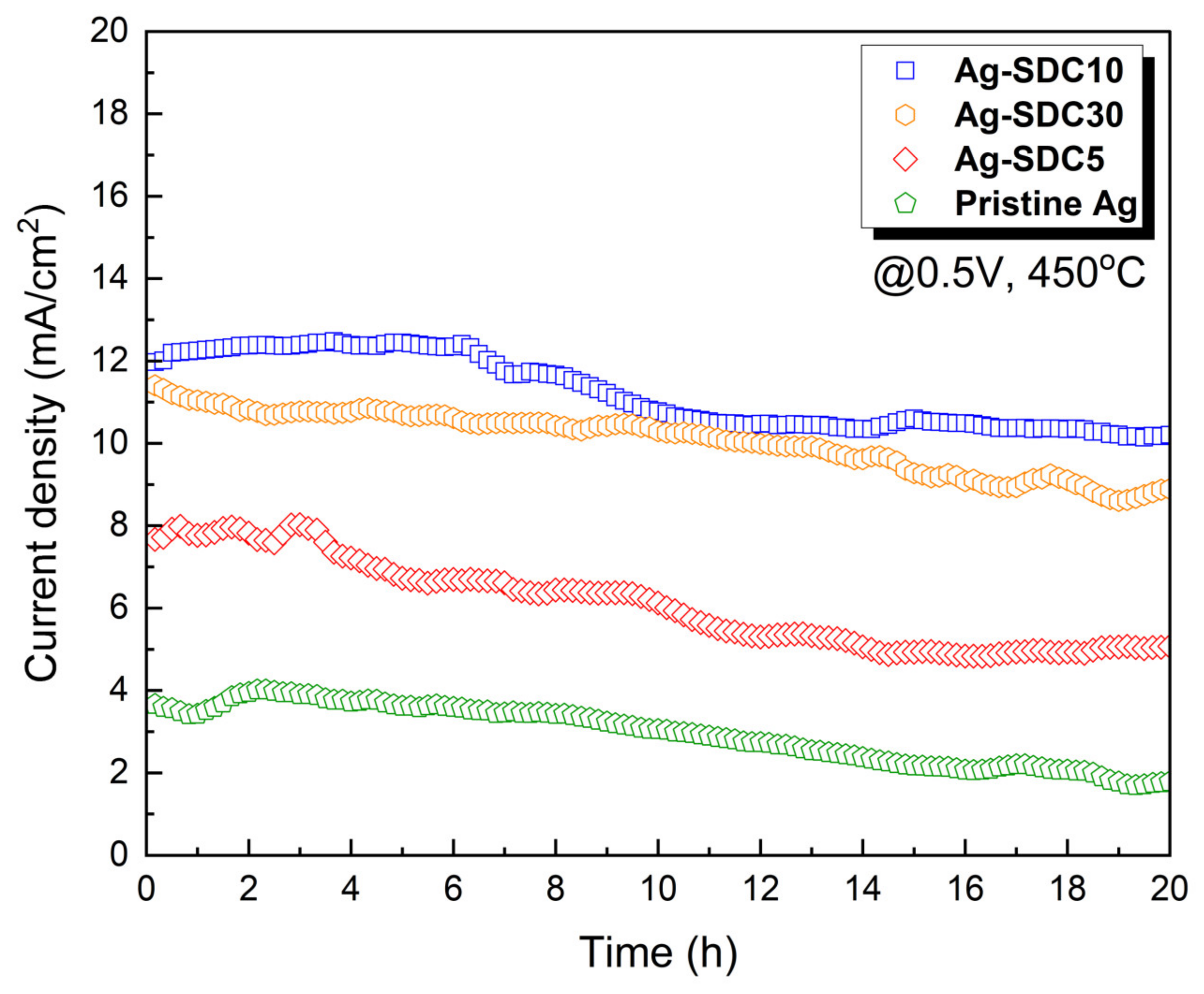 Nanomaterials 14 00561 g007