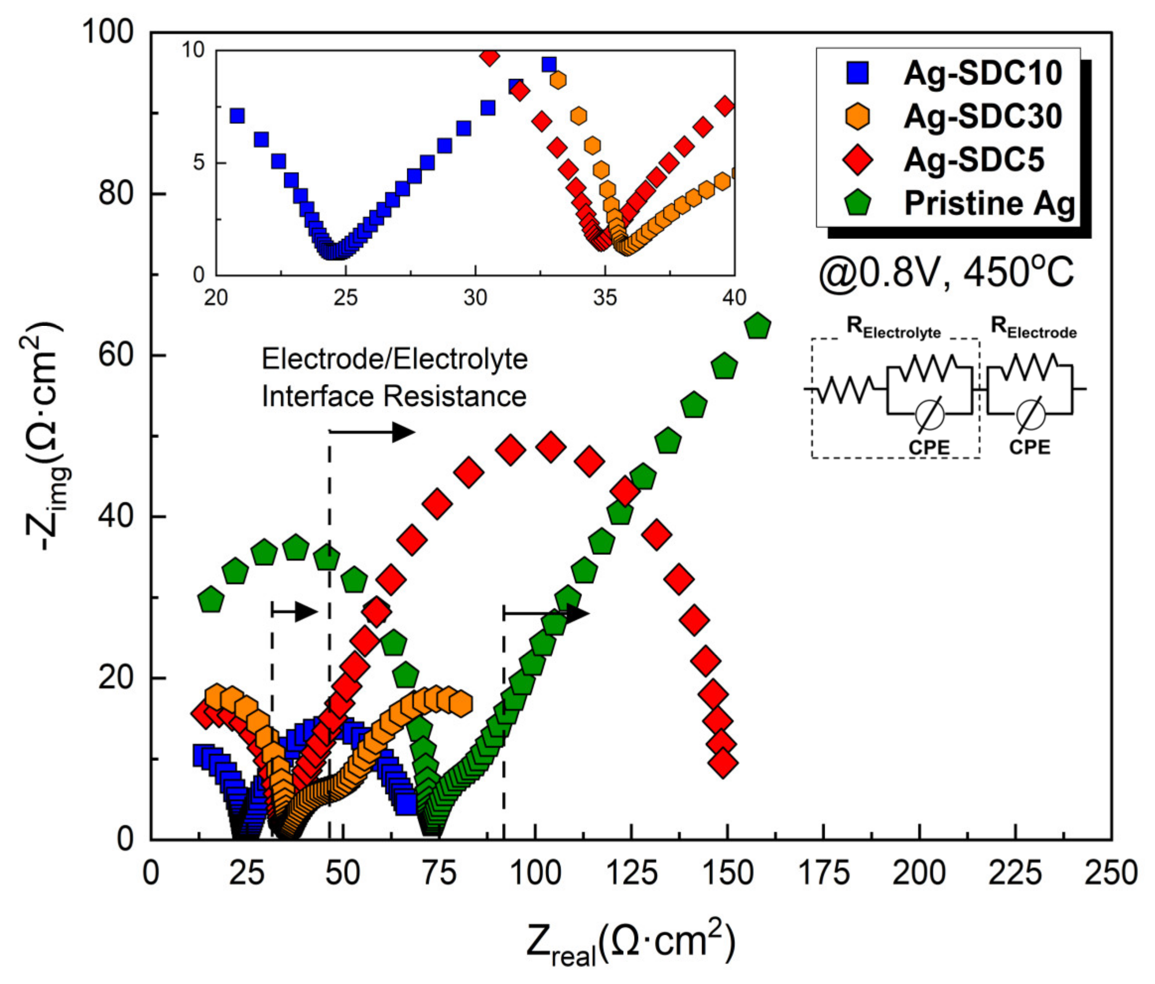 Nanomaterials 14 00561 g009