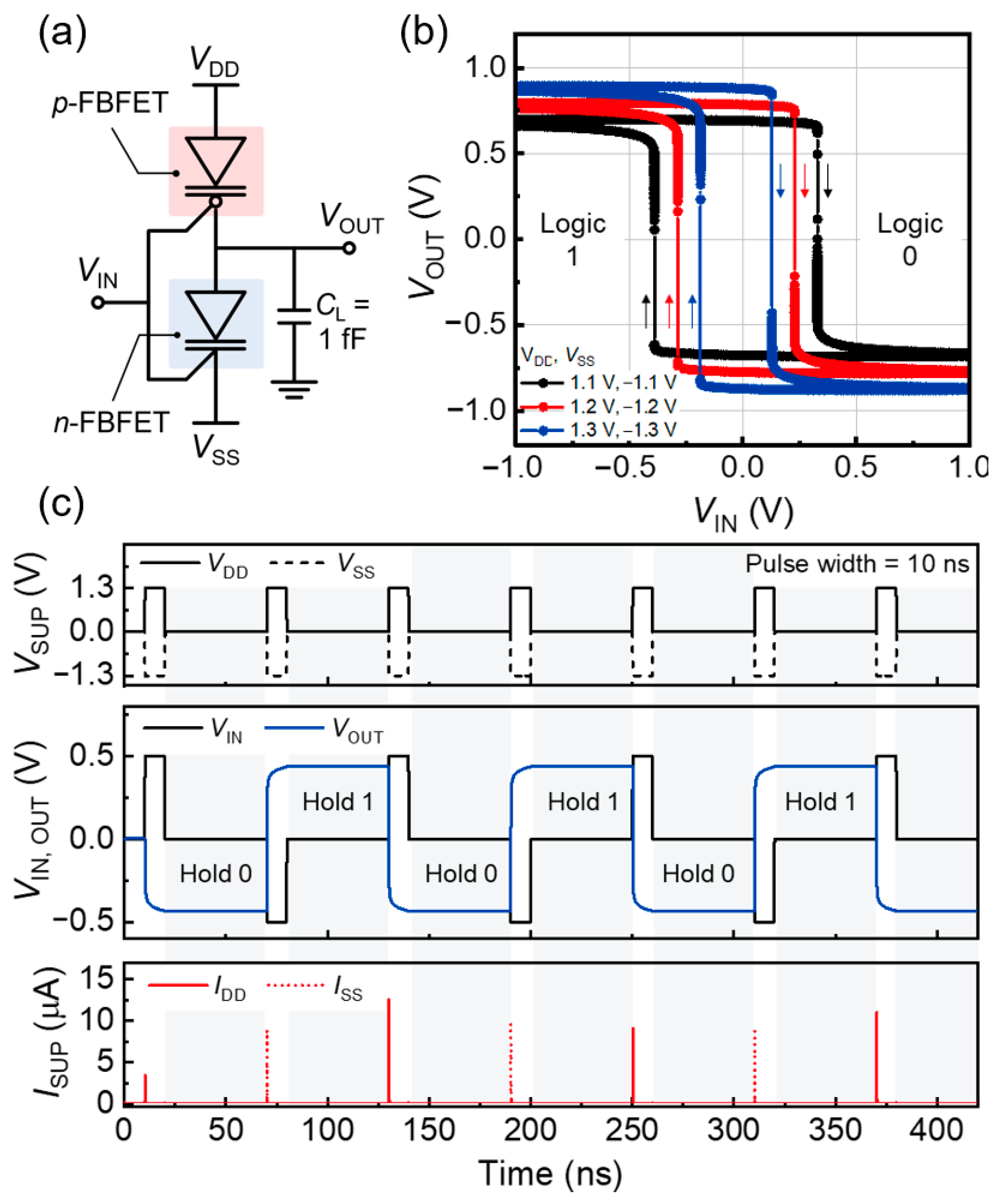 Nanomaterials 14 00562 g003