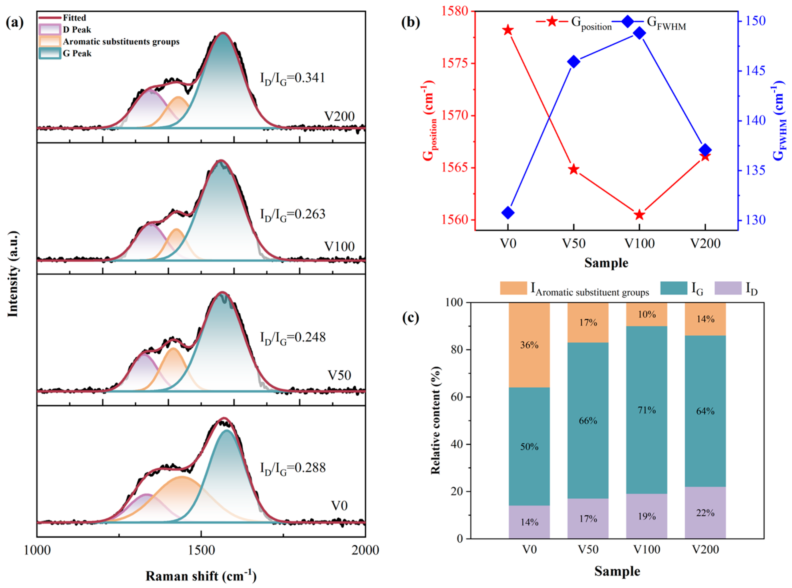 Nanomaterials 14 00564 g003