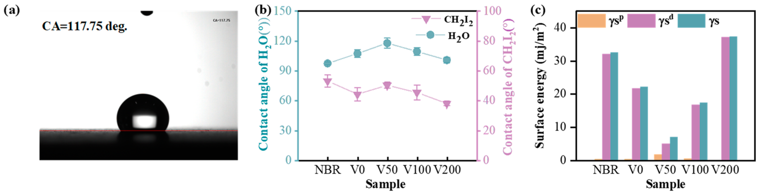 Nanomaterials 14 00564 g006