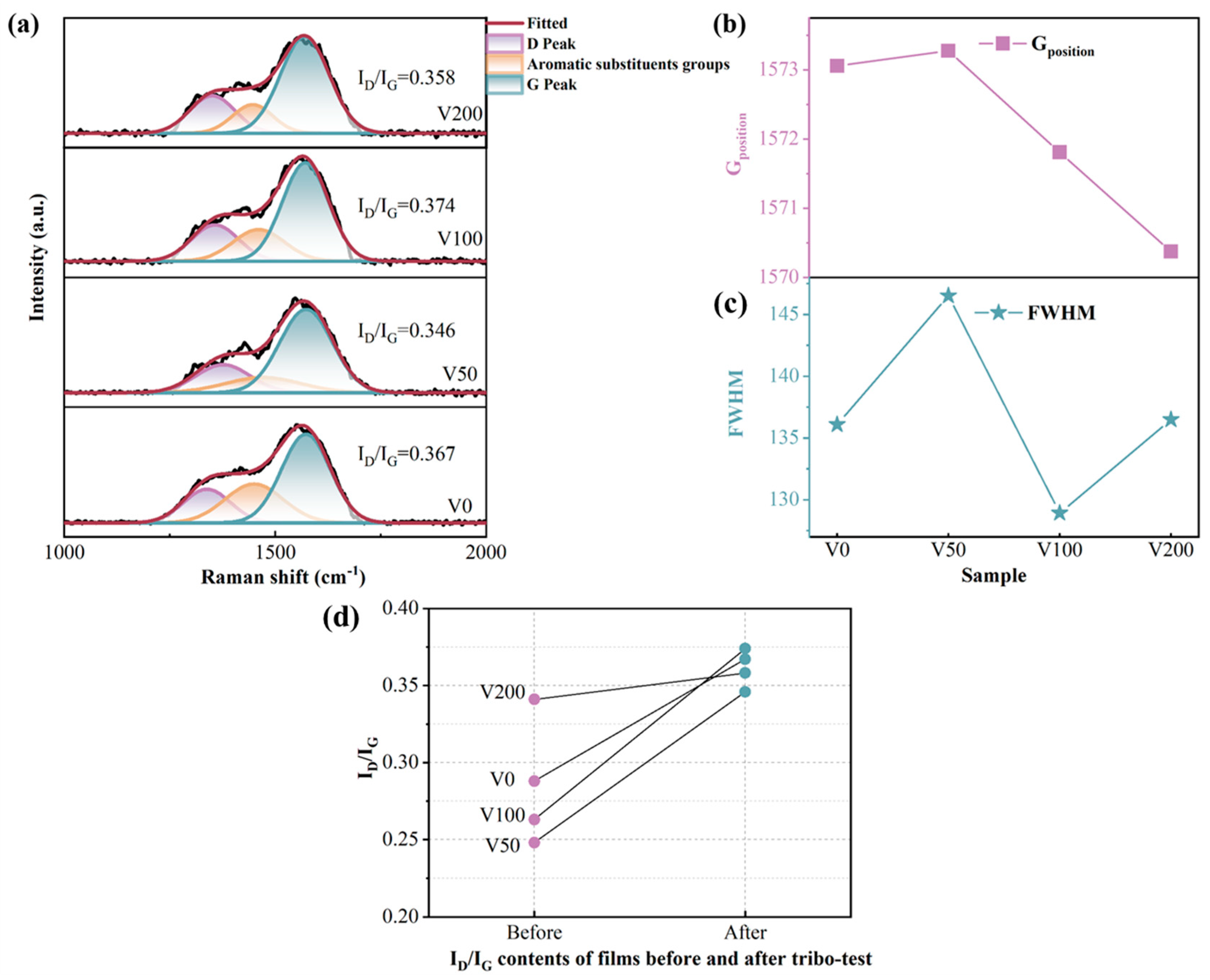 Nanomaterials 14 00564 g009