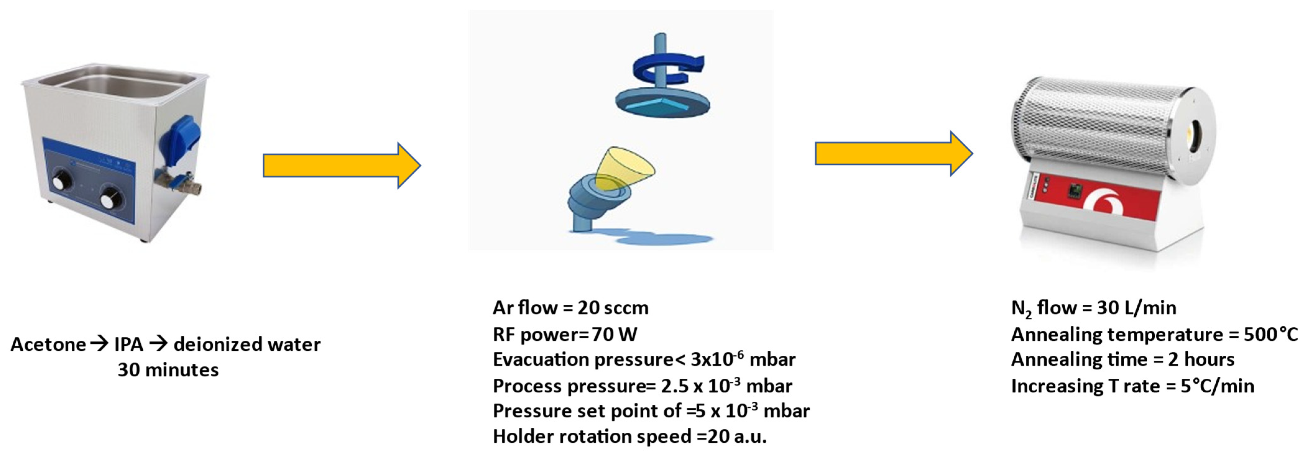 Nanomaterials 14 00565 g001