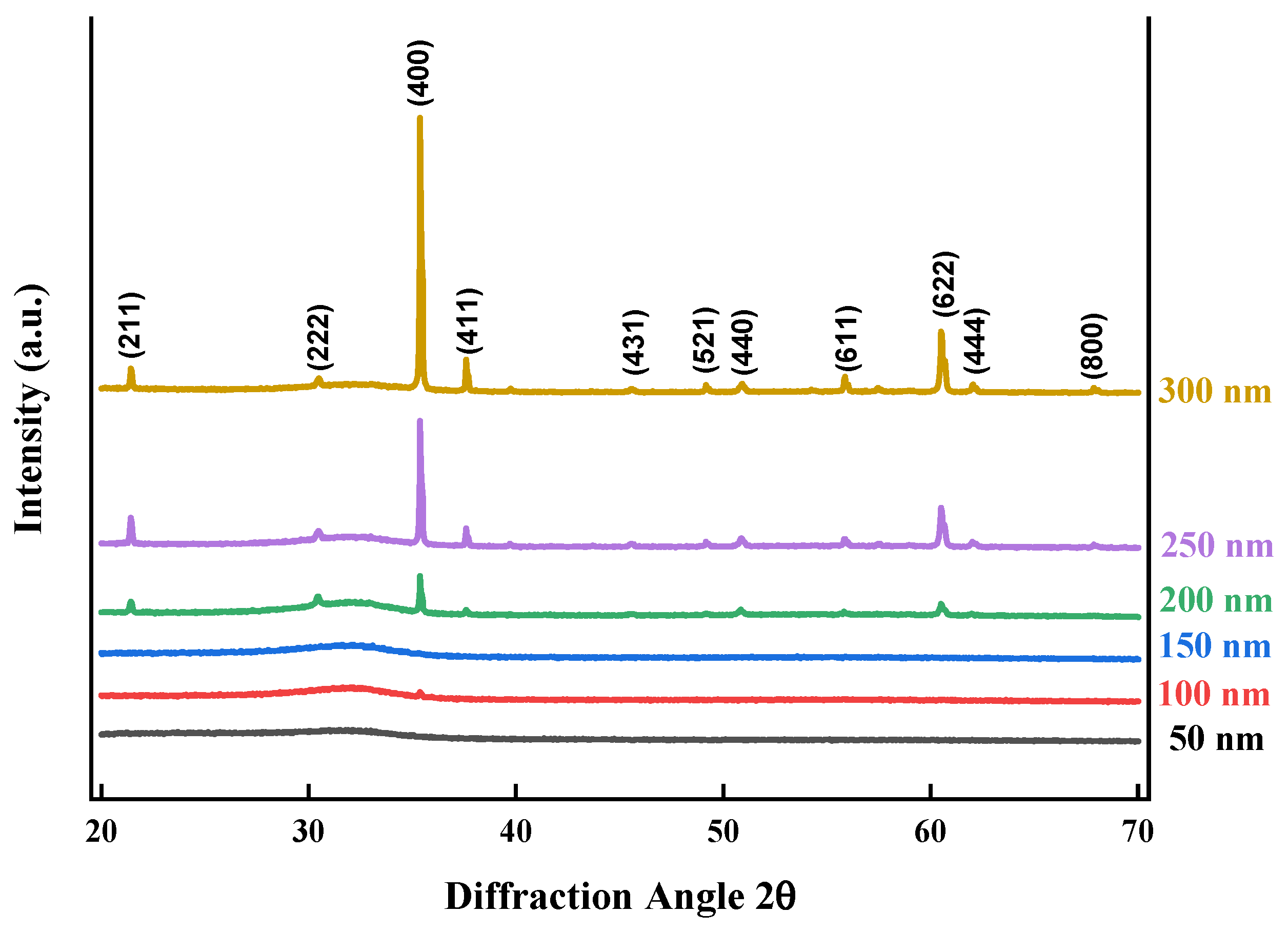 Nanomaterials 14 00565 g002