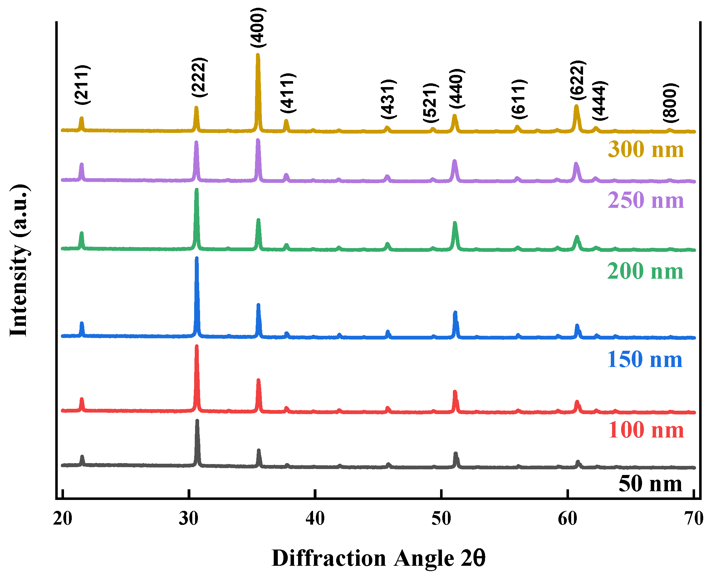 Nanomaterials 14 00565 g003