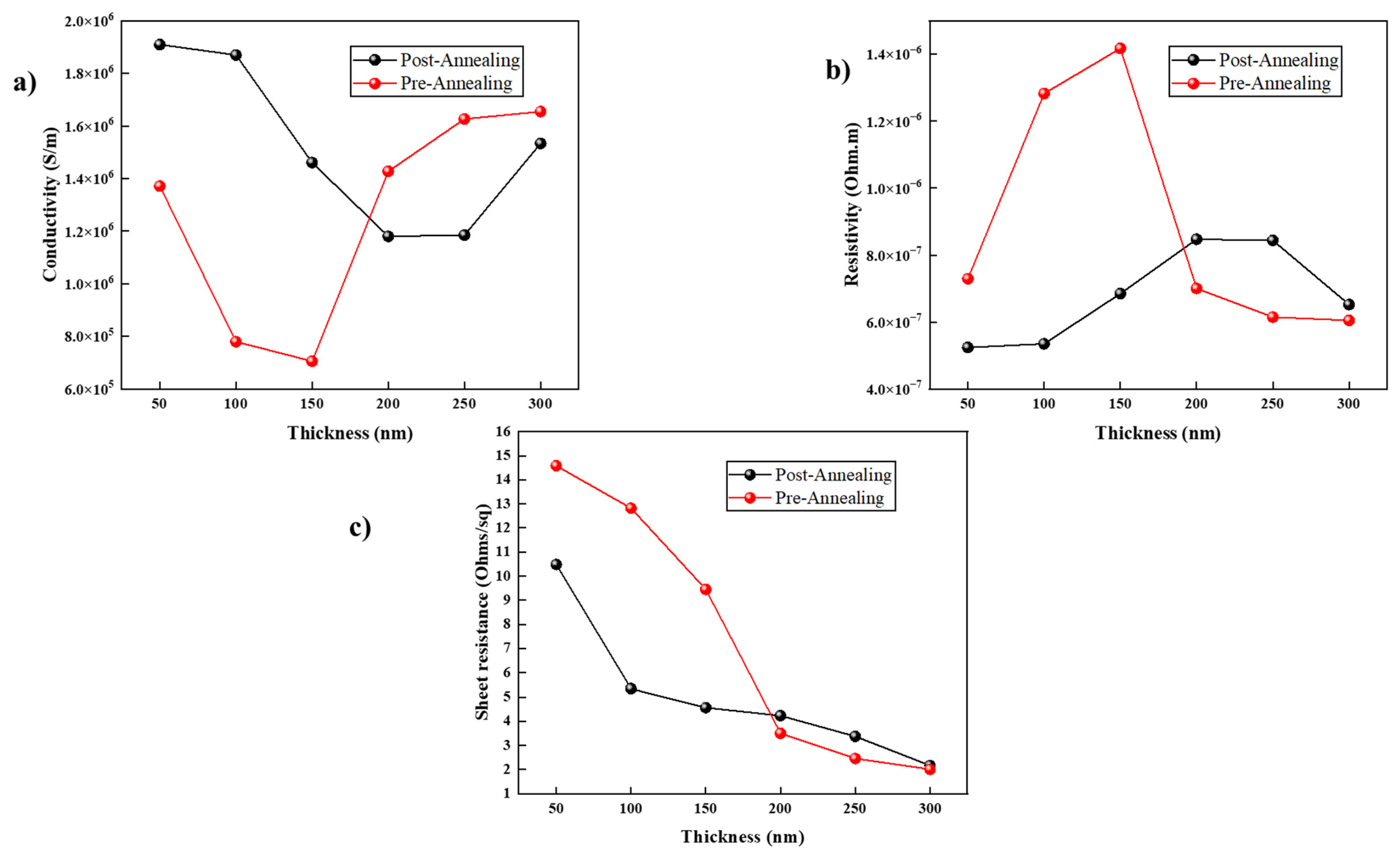 Nanomaterials 14 00565 g005