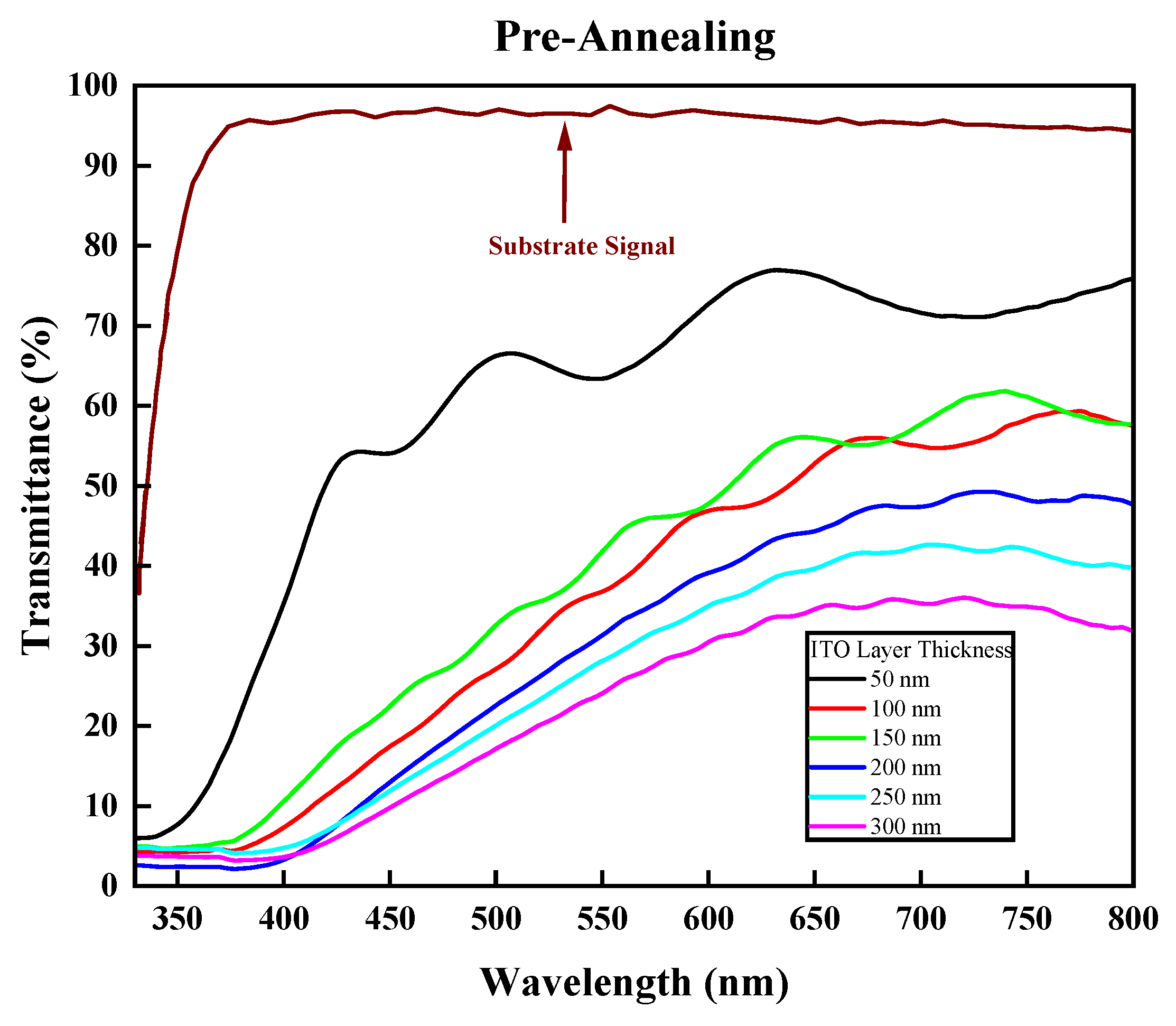 Nanomaterials 14 00565 g007