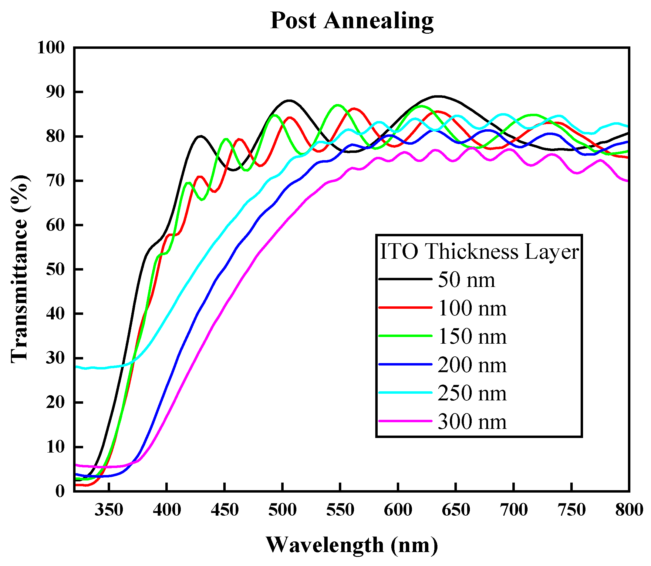 Nanomaterials 14 00565 g008
