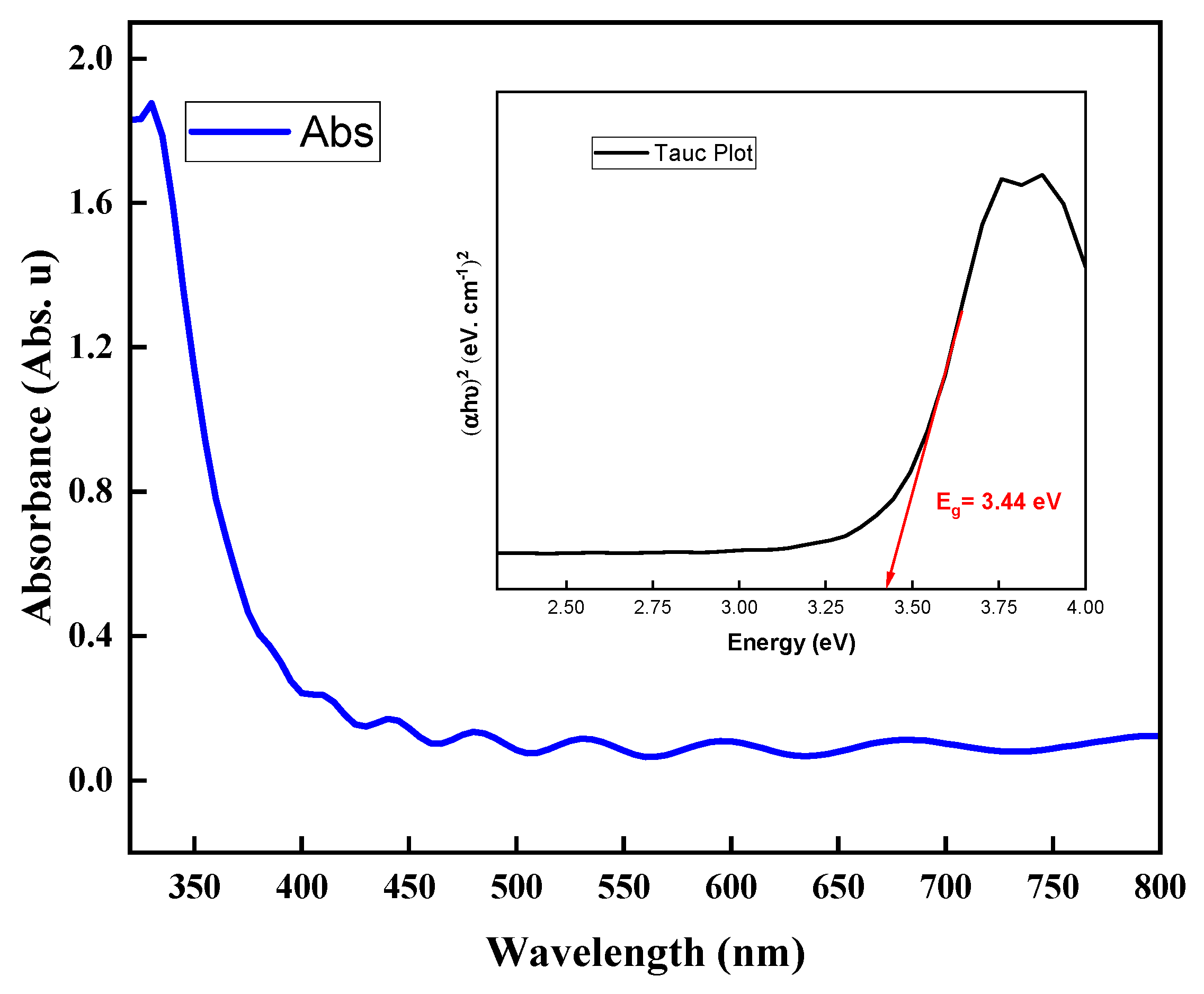 Nanomaterials 14 00565 g009