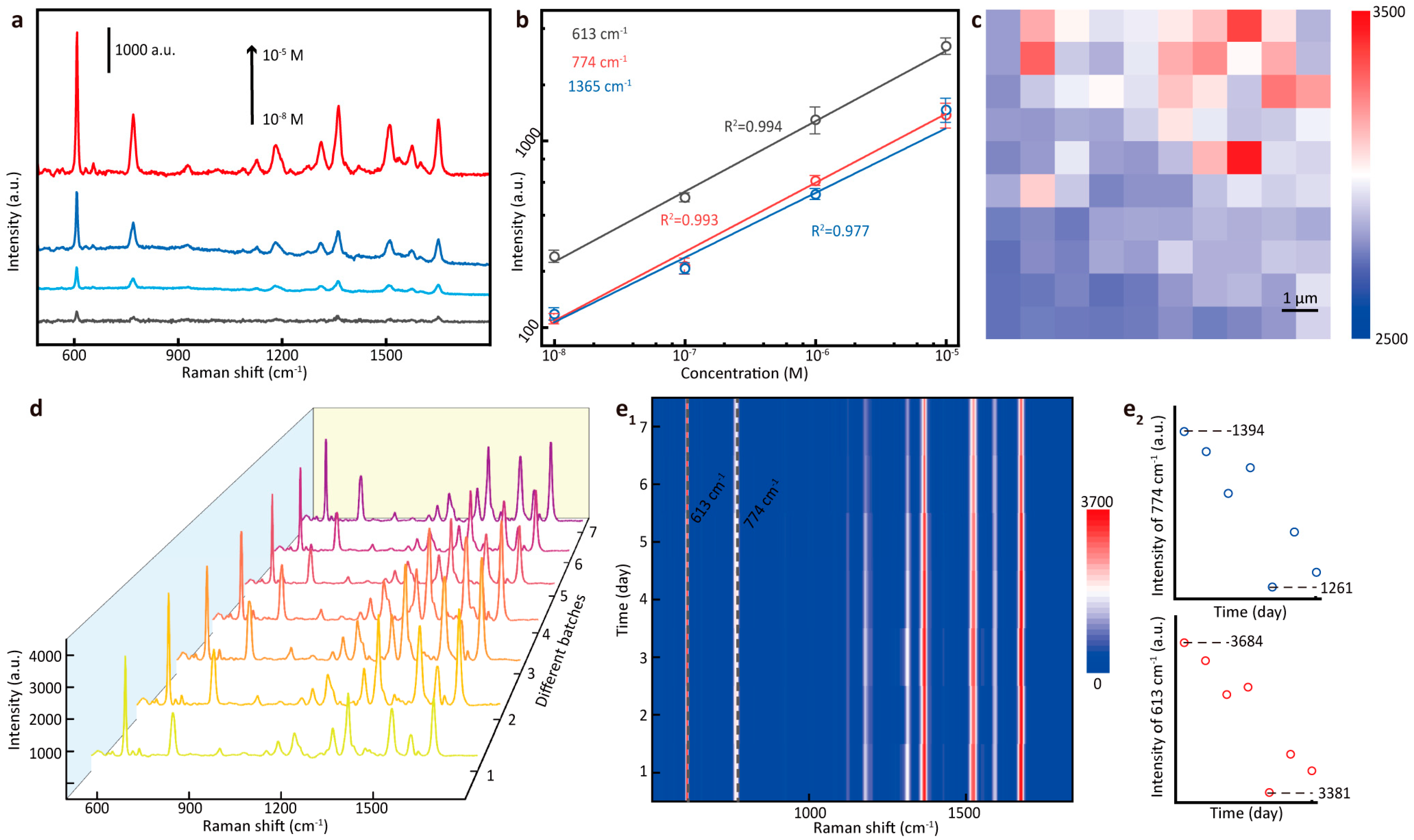 Nanomaterials 14 00566 g004