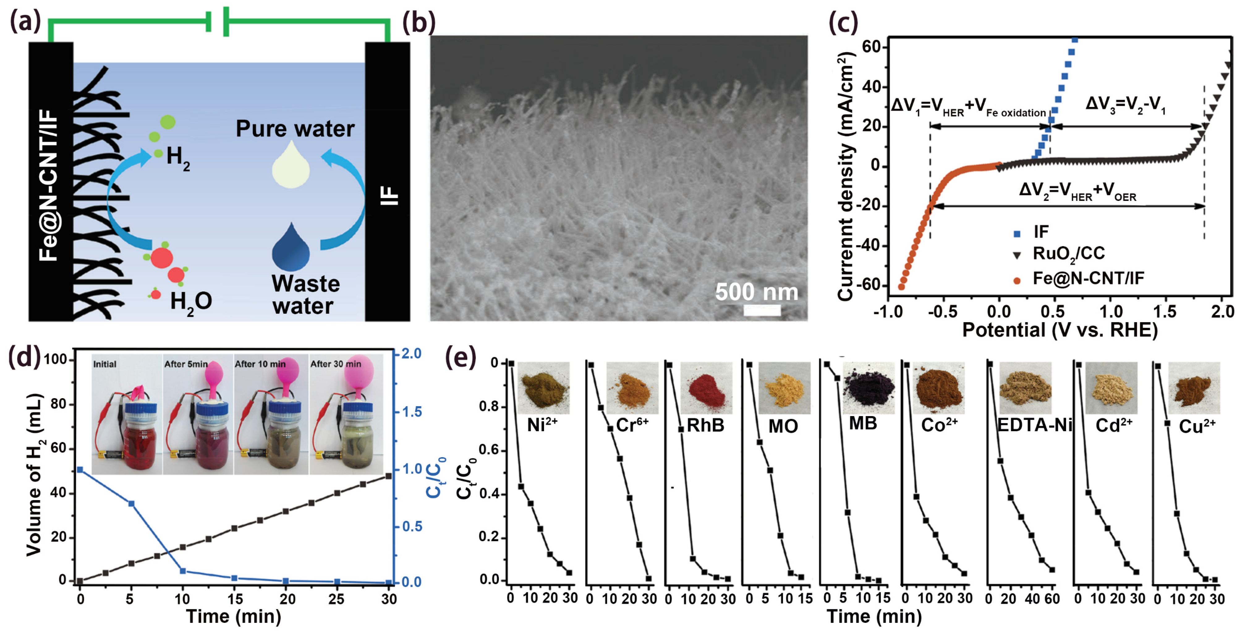 Nanomaterials 14 00567 g005