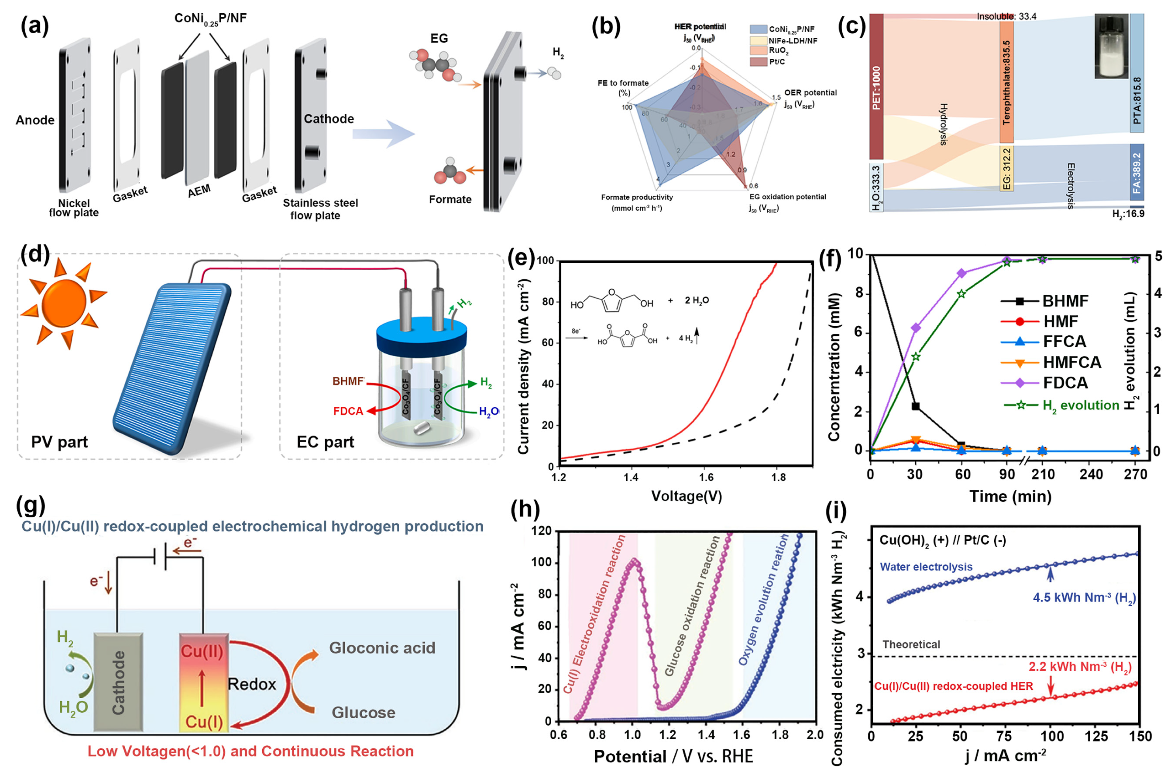Nanomaterials 14 00567 g007