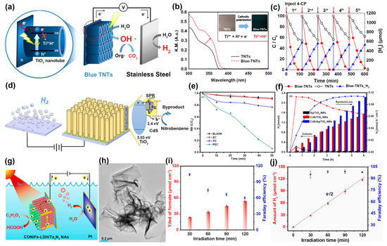 その他 2 h Corona discharge assisted shear thickening polishing: non