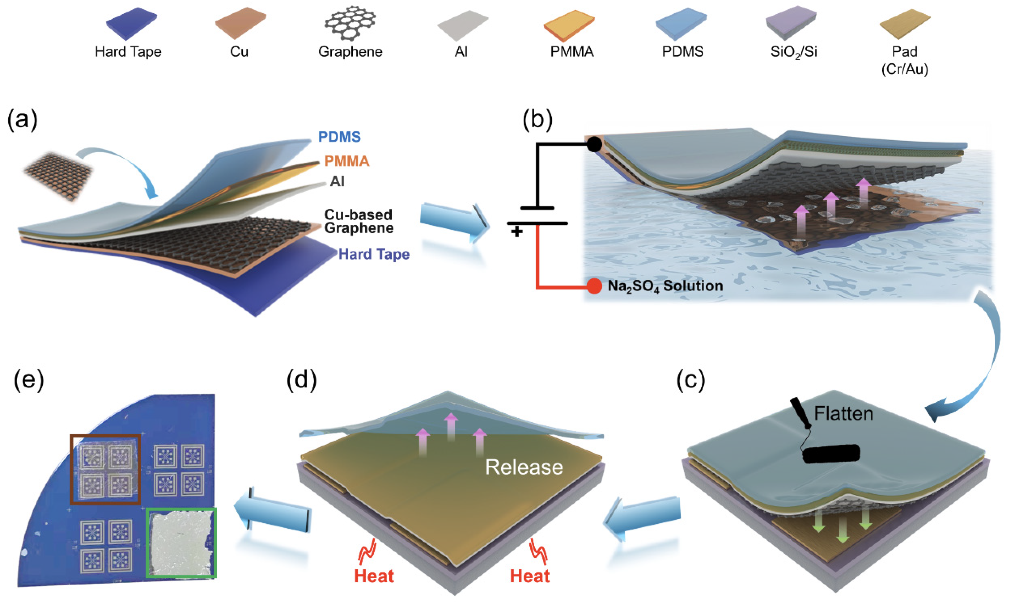 Nanomaterials 14 00568 g001