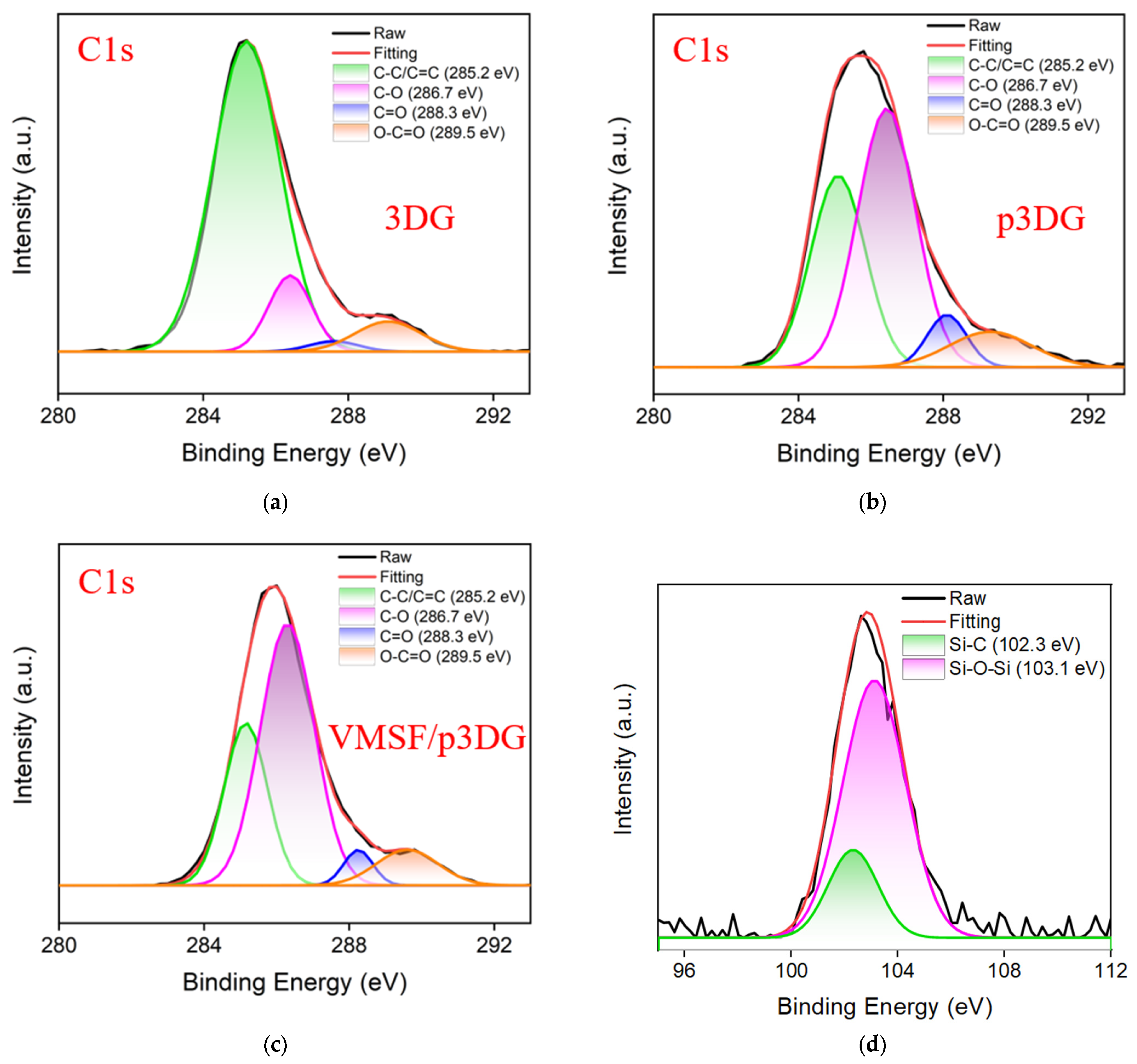 Nanomaterials 14 00569 g003