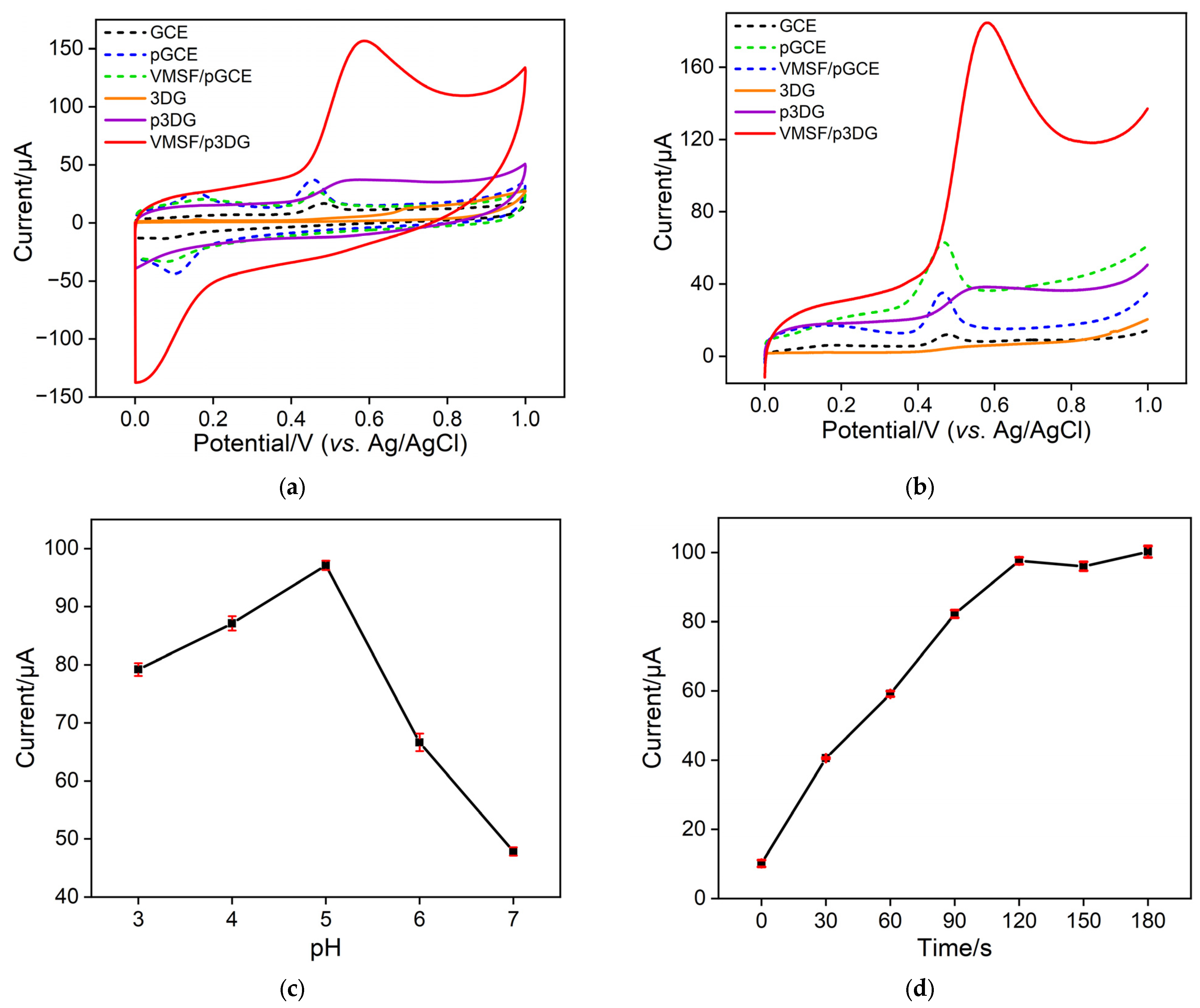 Nanomaterials 14 00569 g005
