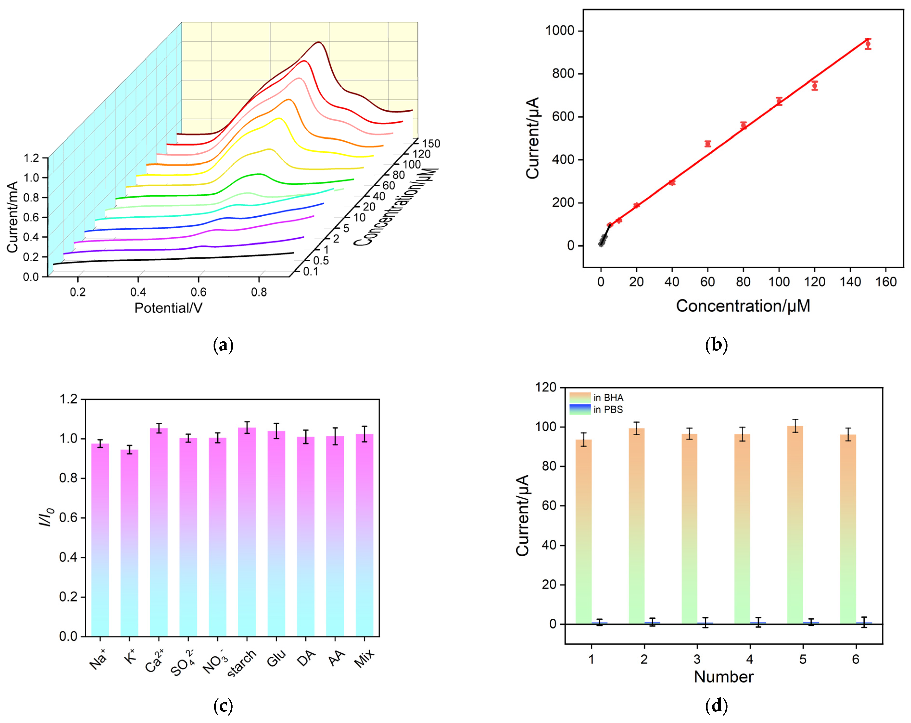 Nanomaterials 14 00569 g006