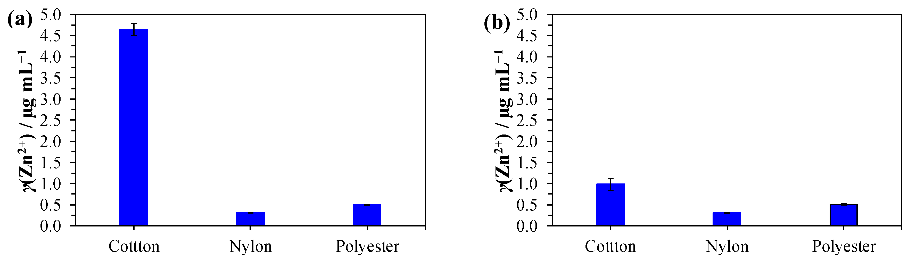 Nanomaterials 14 00570 g004