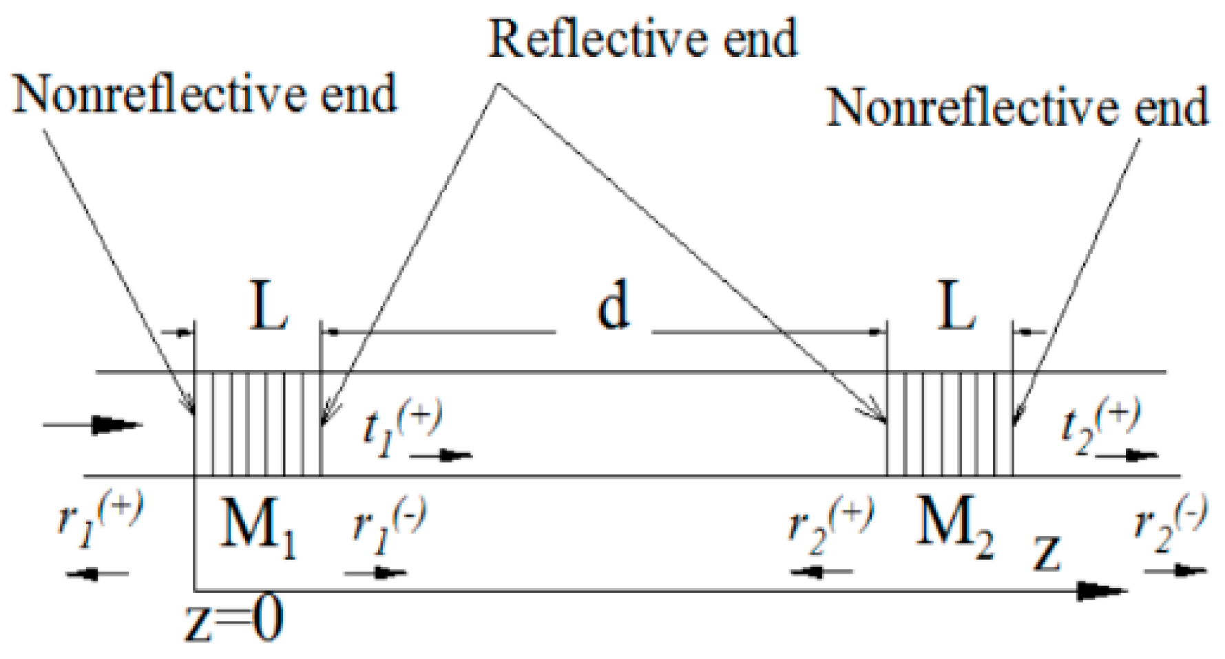 Nanomaterials 14 00571 g002